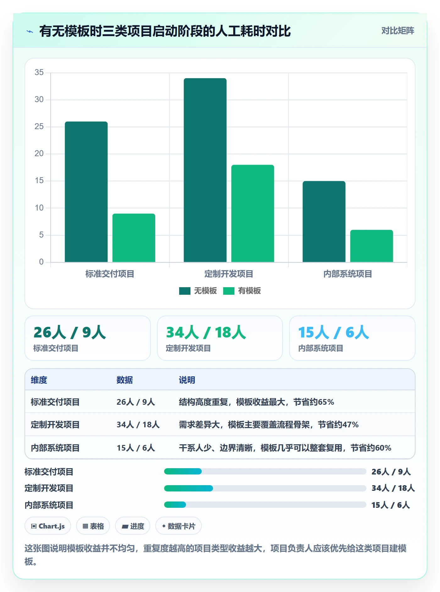 项目模板项目模板全流程：项目负责人实操方法与一文讲清