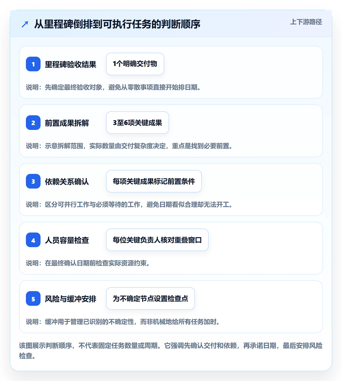 任务日历实操方法:项目经理提升日历视图效率的效率提升方法与模板