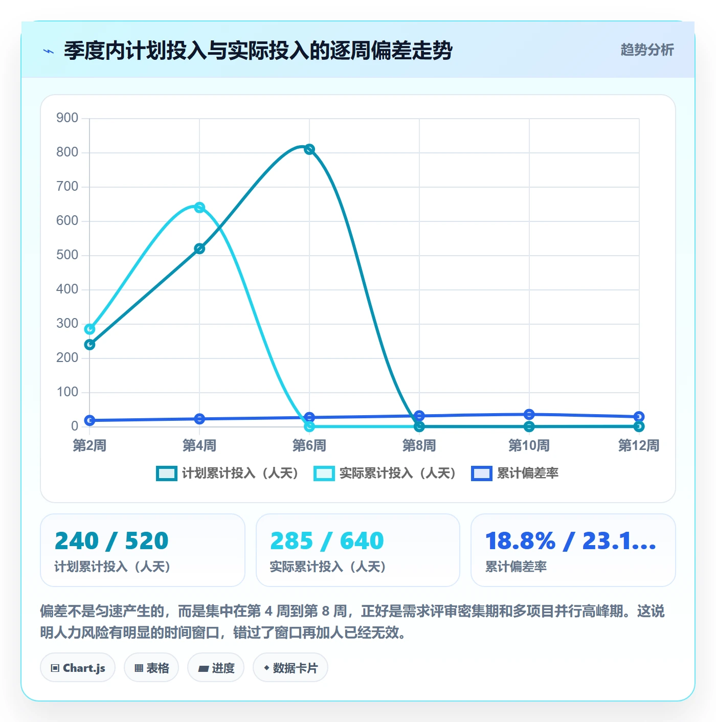 人员投入落地方案：项目经理开展人力资源计划的风险控制案例解析