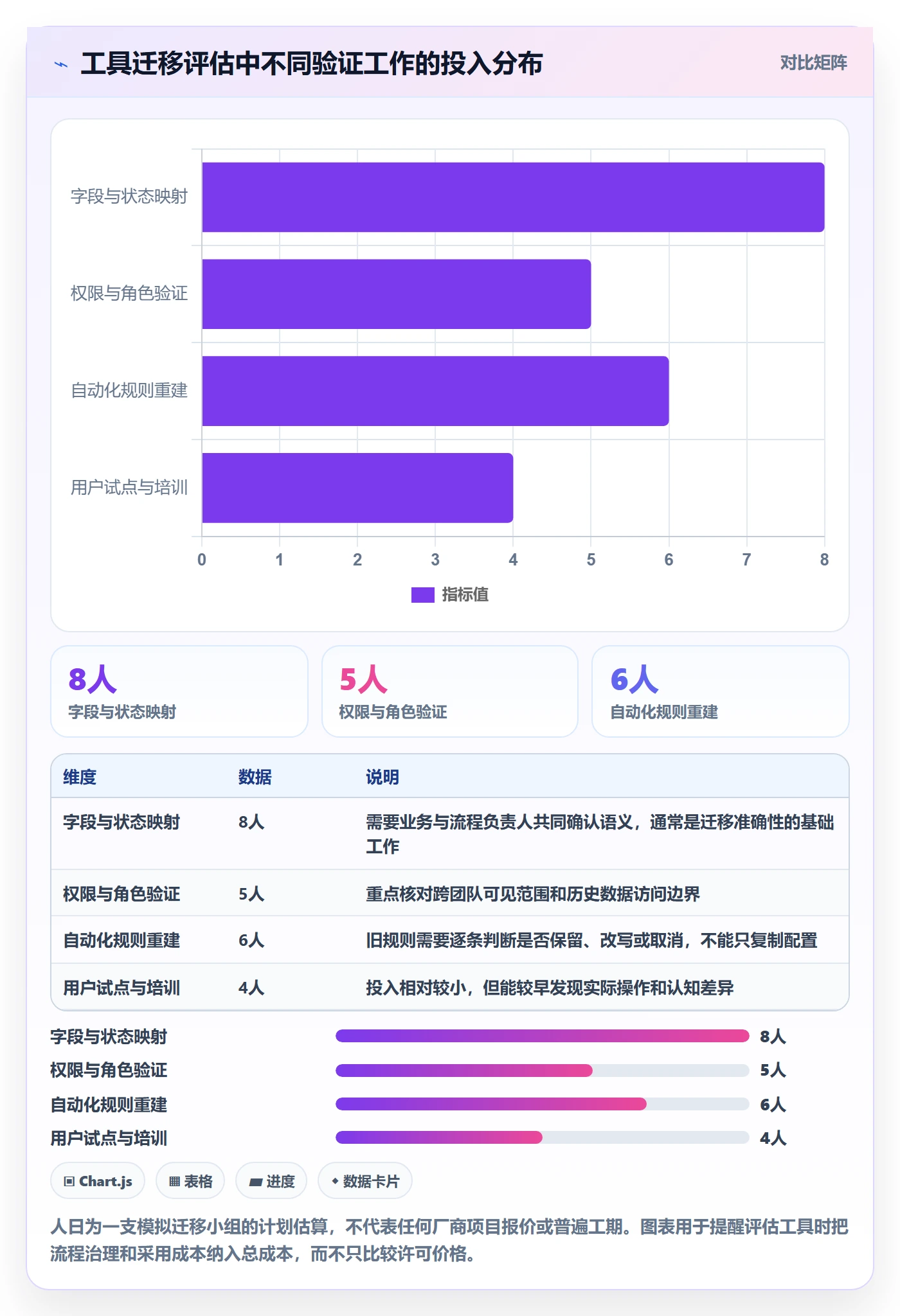 Feature管理指南:产品经理如何做好产品需求,风险控制全流程