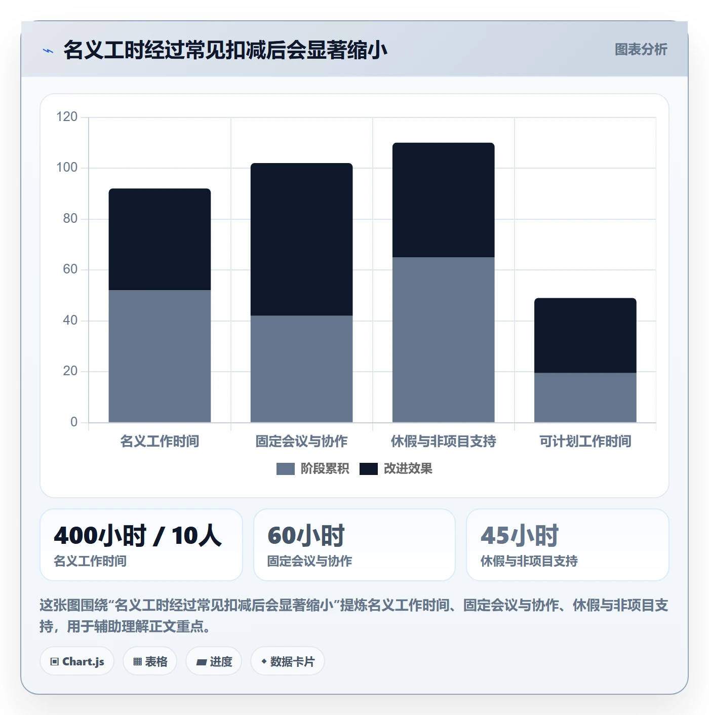 资源负载产能全流程：项目负责人落地方案与一文讲清