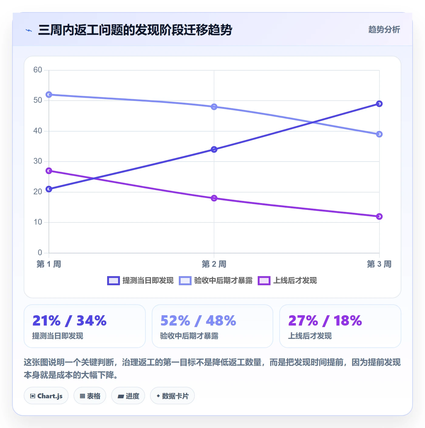 任务验收返工教程:产品经理数据分析,避坑指南