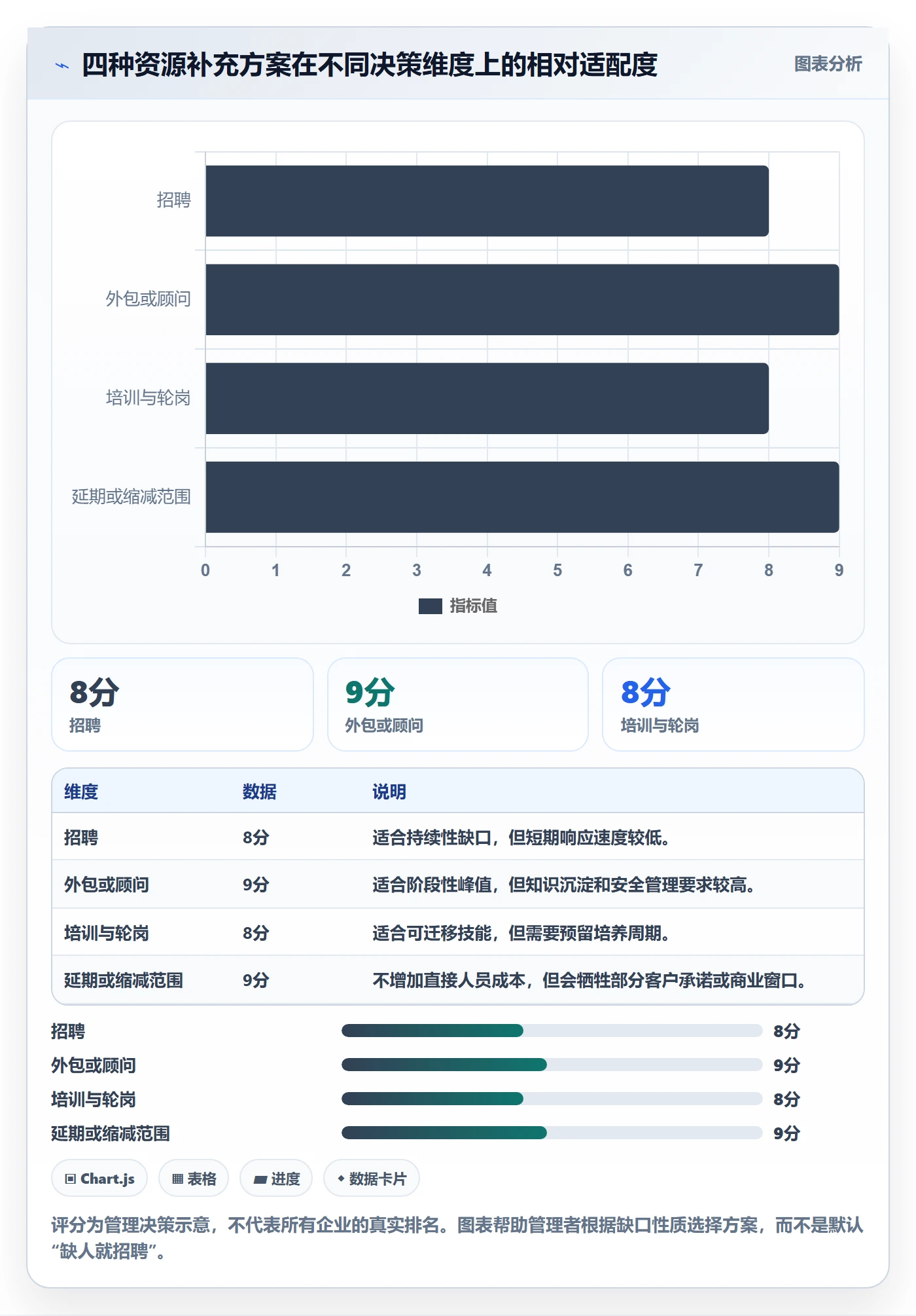 资源负载管理指南：企业管理者如何做好人力资源计划，流程优化全流程
