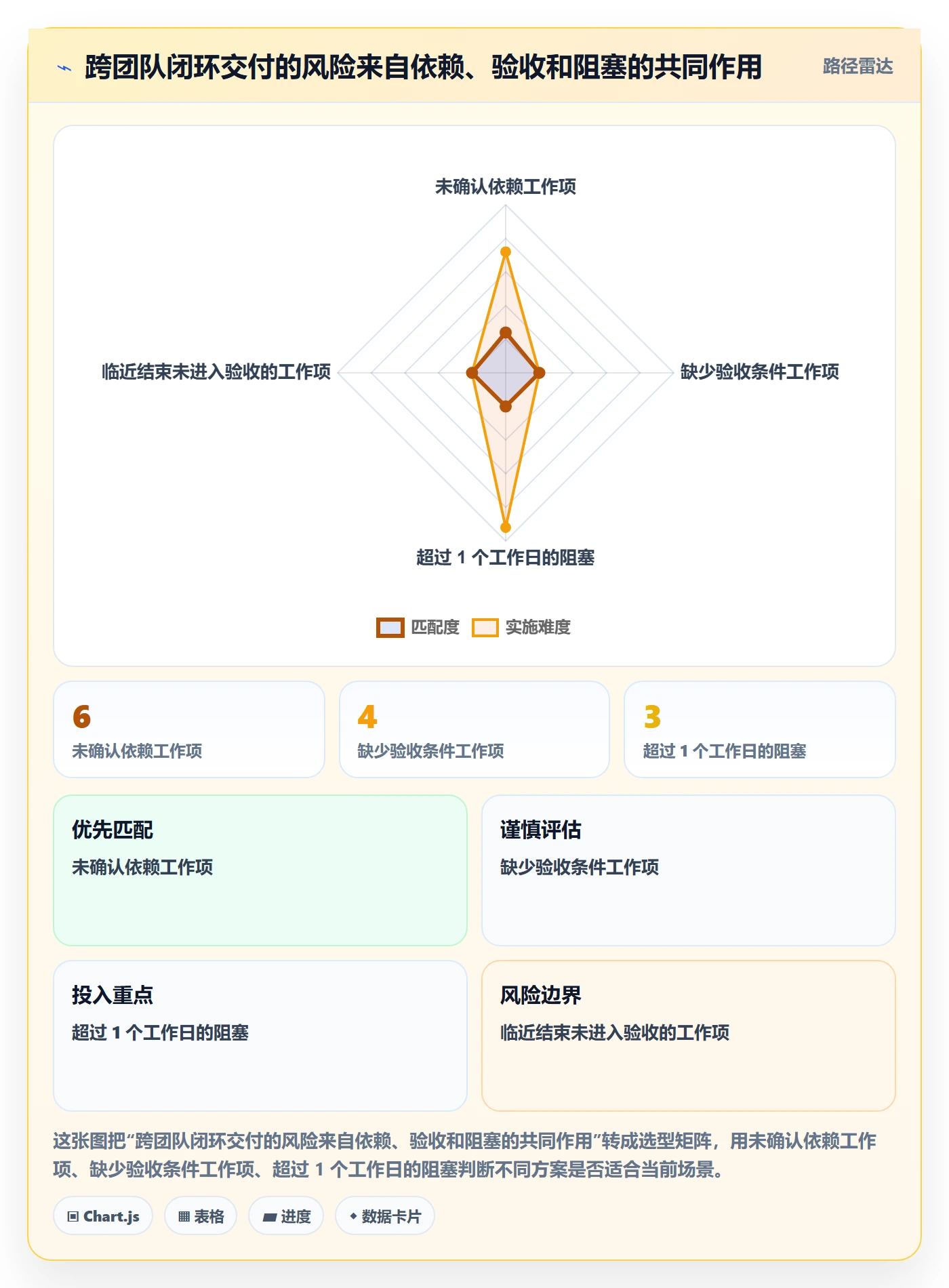 迭代管理迭代全流程:PMO最佳实践与一文讲清