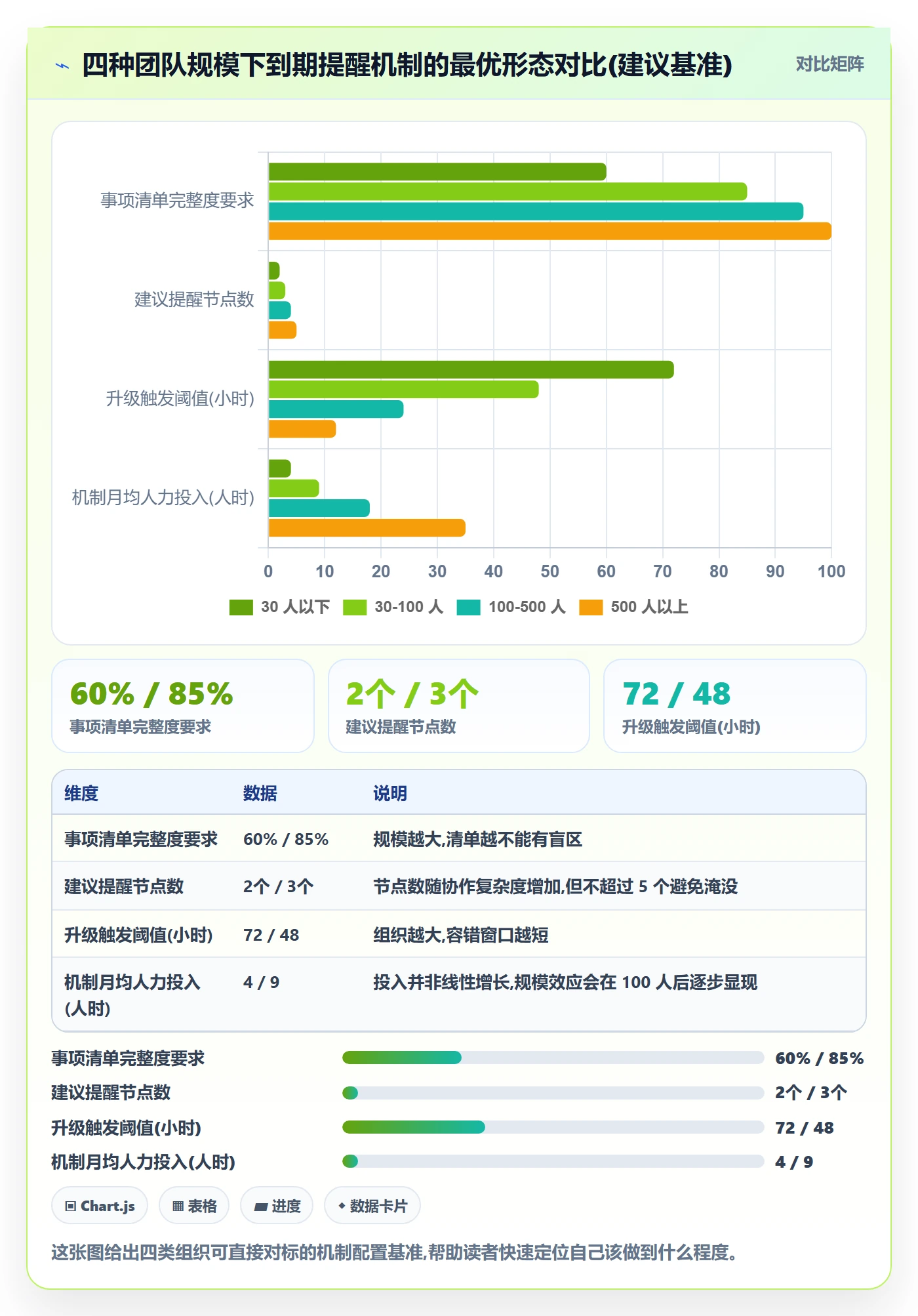 到期提醒最佳实践：企业管理者任务提醒效率提升，常见问题