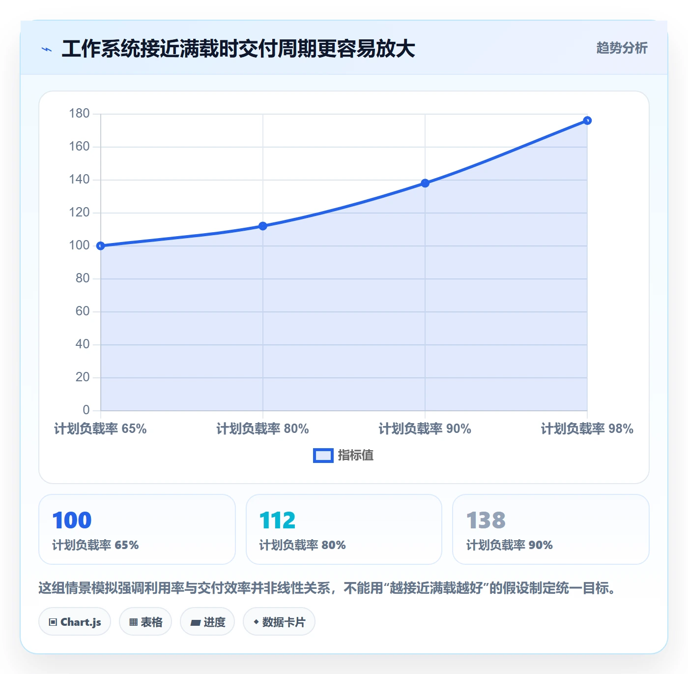 空闲资源落地方案：管理层开展资源负载的风险控制案例解析