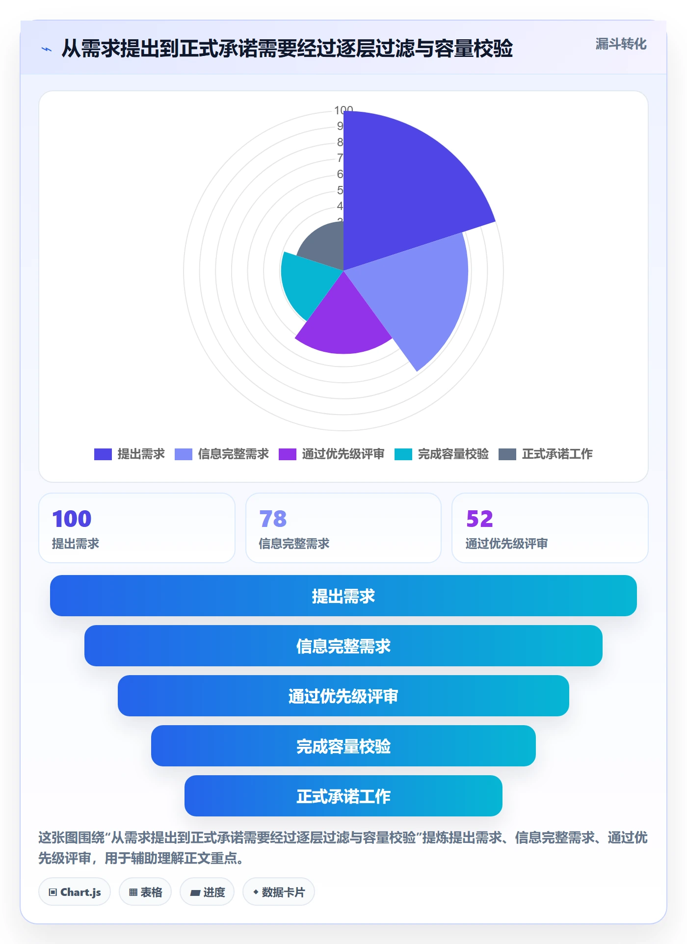工作负载流程与规范:项目经理资源负载风险控制关键指标