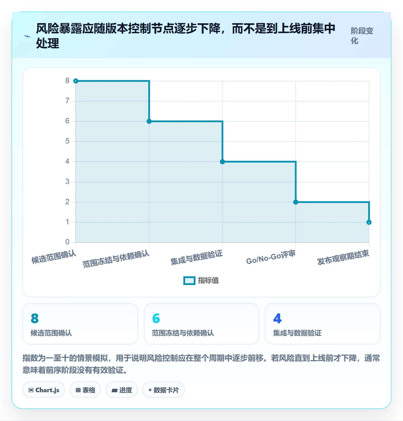 Release落地方案:项目经理开展版本管理的风险控制案例解析