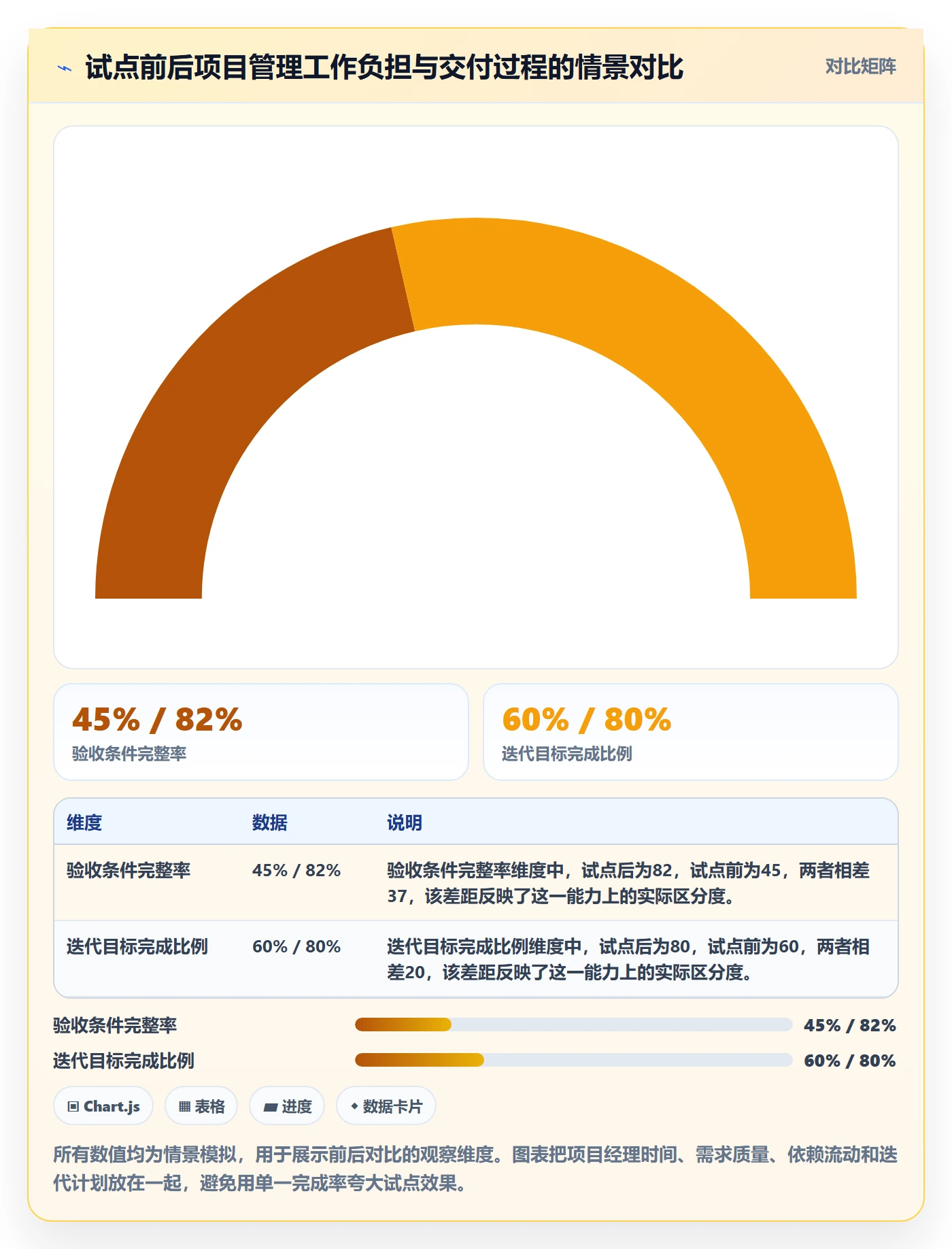 Agile怎么做?项目经理效率提升:敏捷项目从0到1