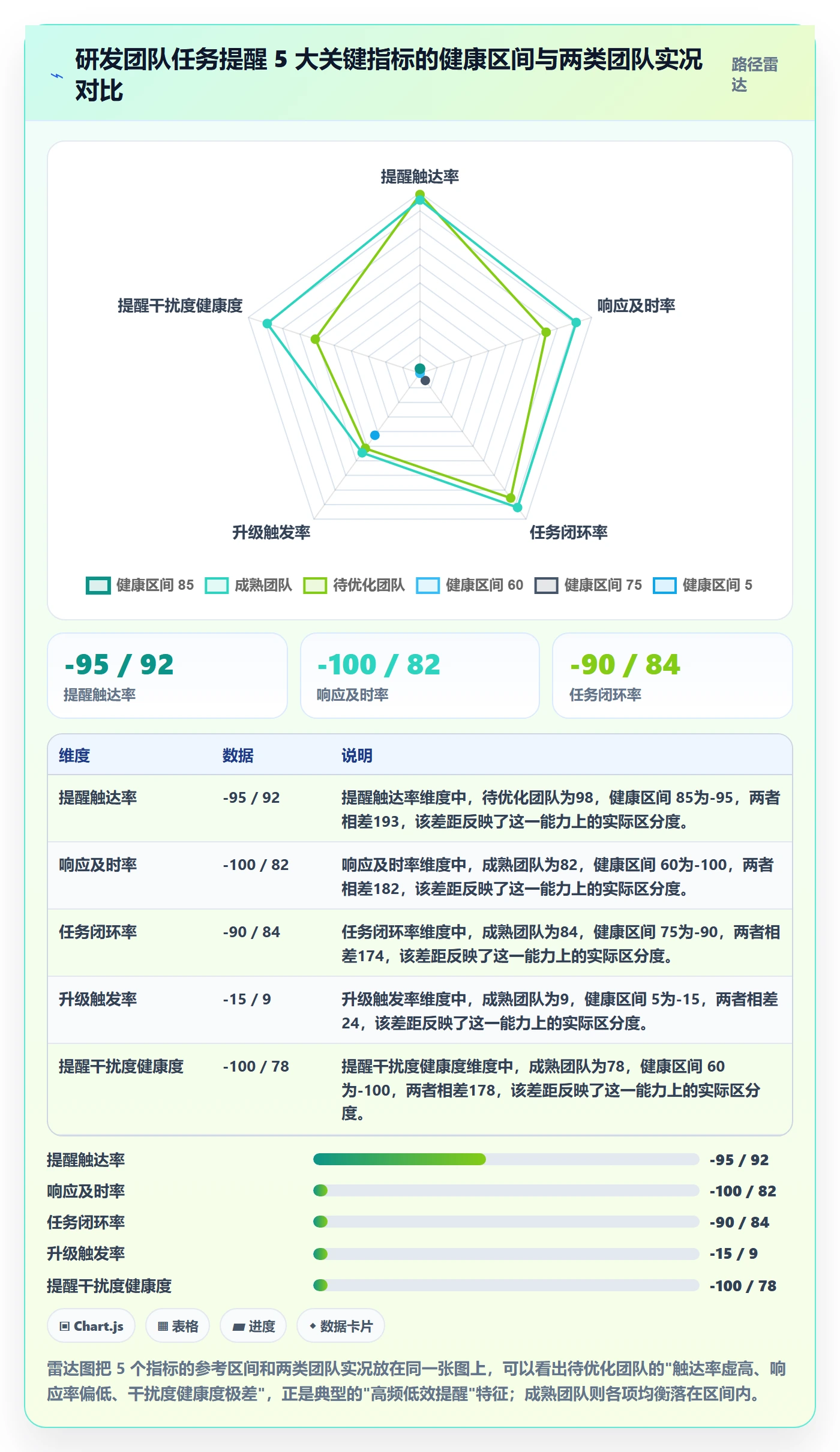 督办流程与规范:研发团队任务提醒流程优化关键指标