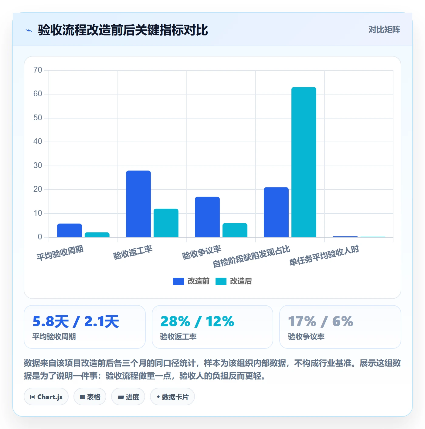 确认完成实操方法:企业管理者提升任务验收效率的风险控制方法与模板