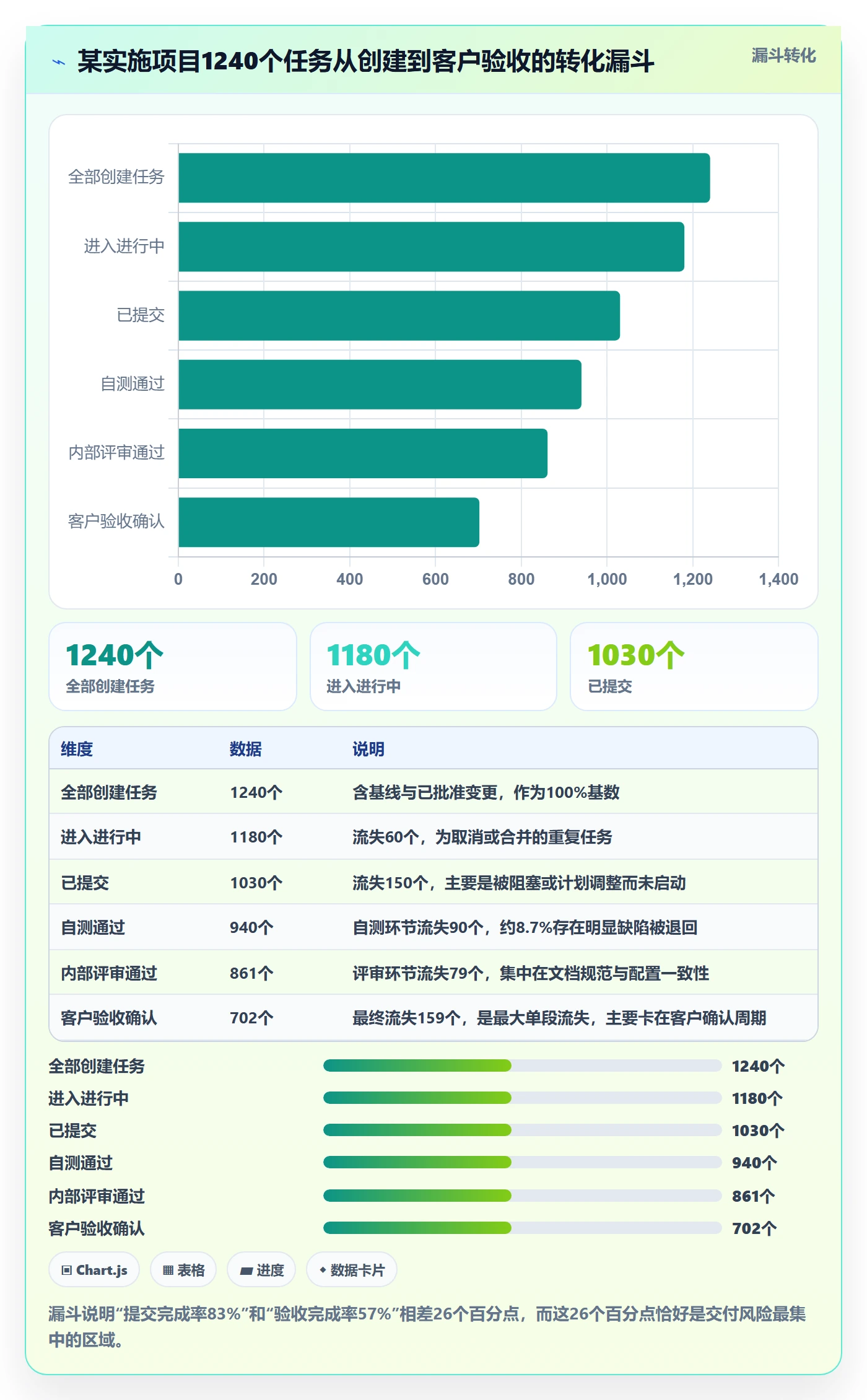 完成率最佳实践:实施团队进度管理效率提升,常见问题