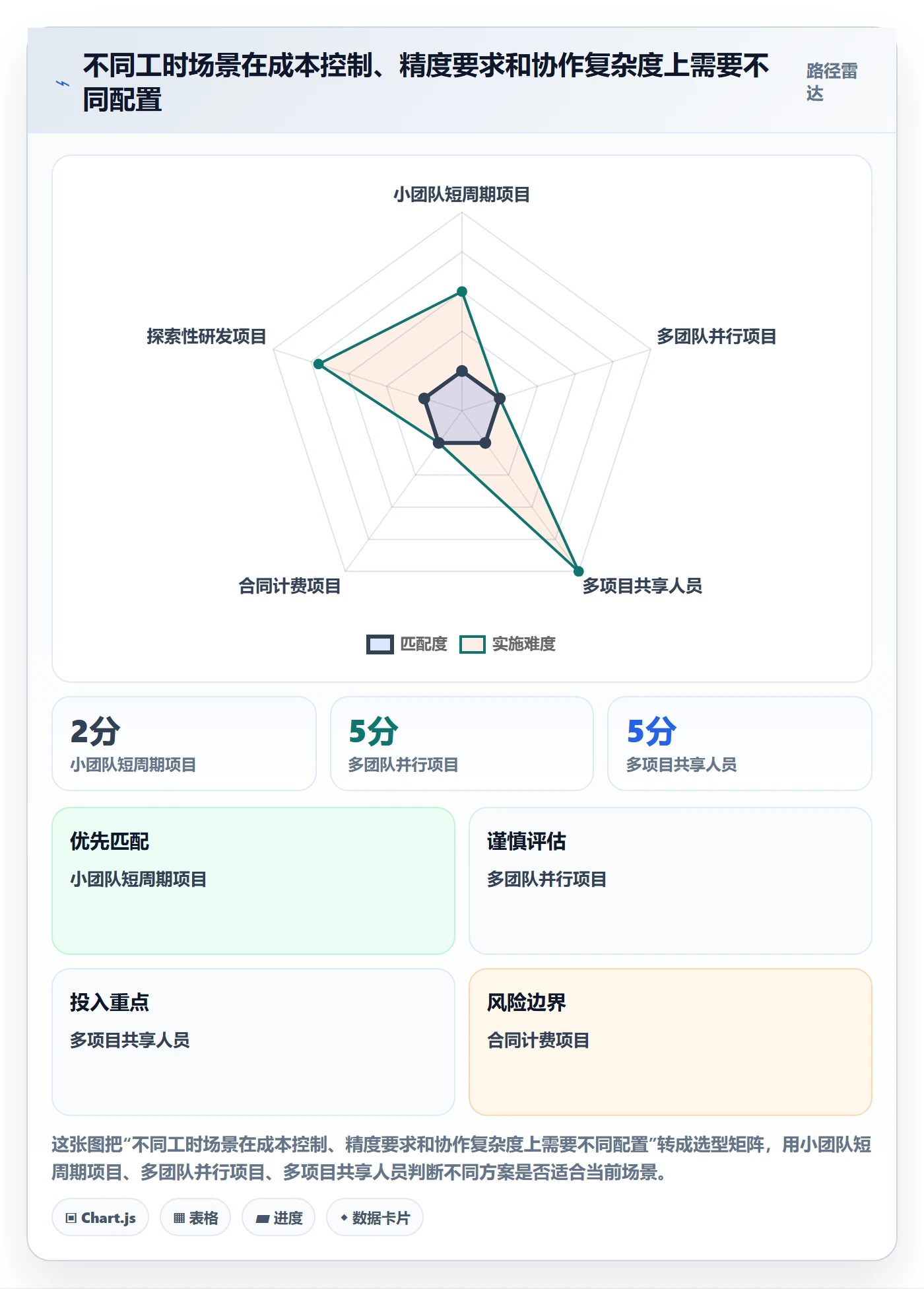 实际工时落地方案:项目成员开展工时管理的实操方法案例解析