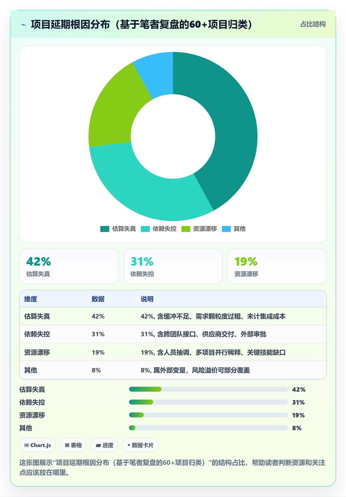 超期怎么做?项目经理风险控制:延期管理从0到1