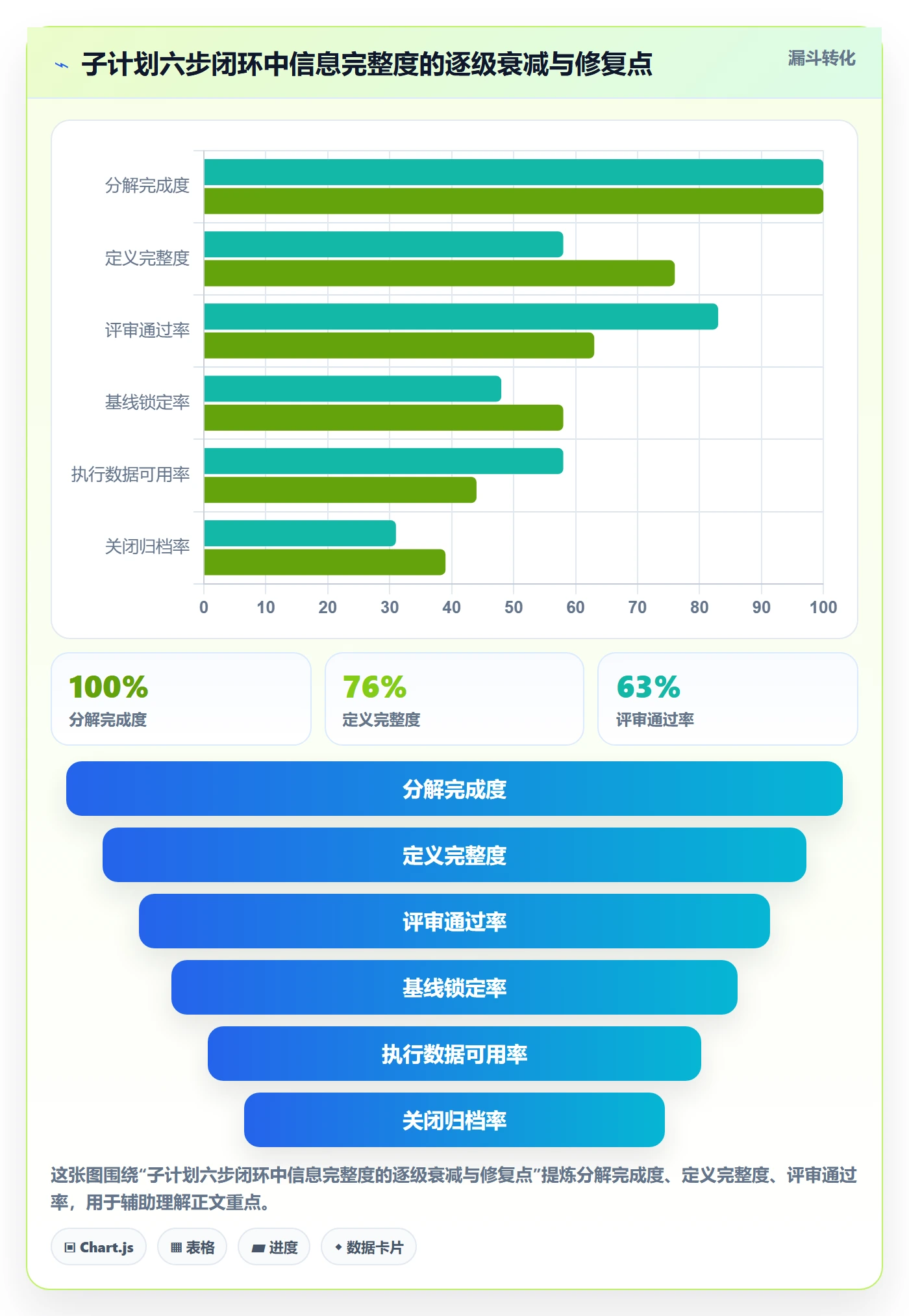 子计划流程与规范:企业管理者项目规划流程优化关键指标