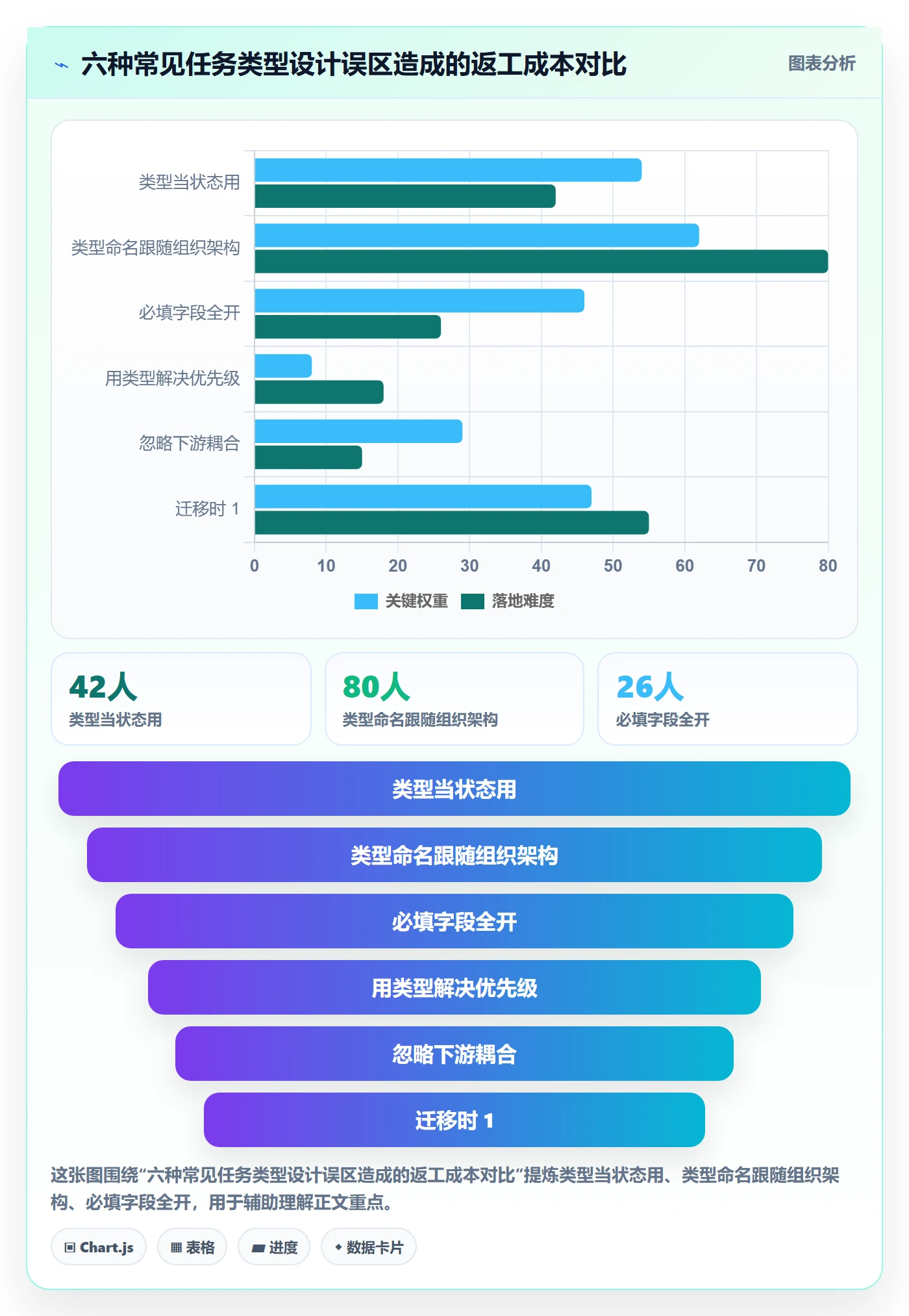 任务类型管理方法大全:产品经理任务属性效率提升落地清单