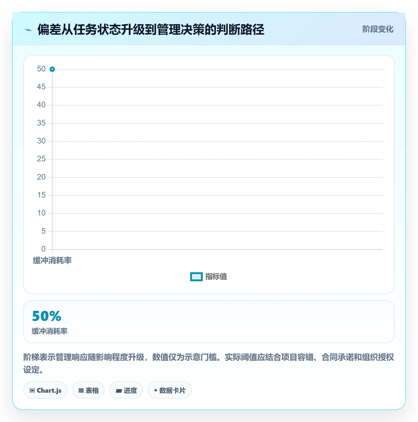 基线对比落地方案:企业管理者开展甘特图的入门指南案例解析