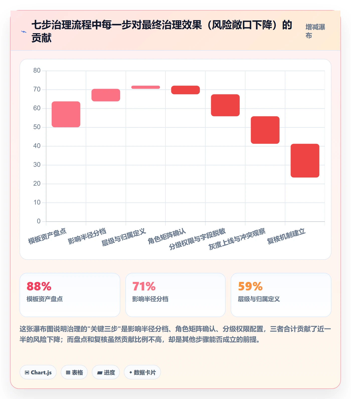 模板权限最佳实践:跨部门团队项目模板实操方法,常见问题