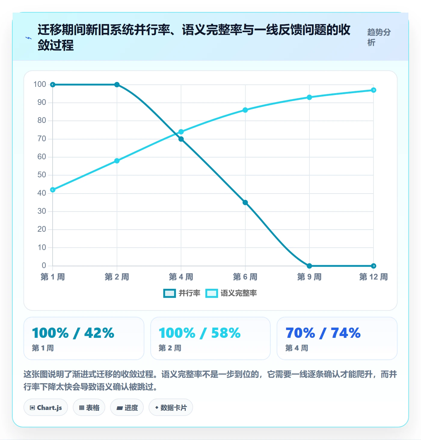 任务管理工作项教程：管理层入门指南，避坑指南