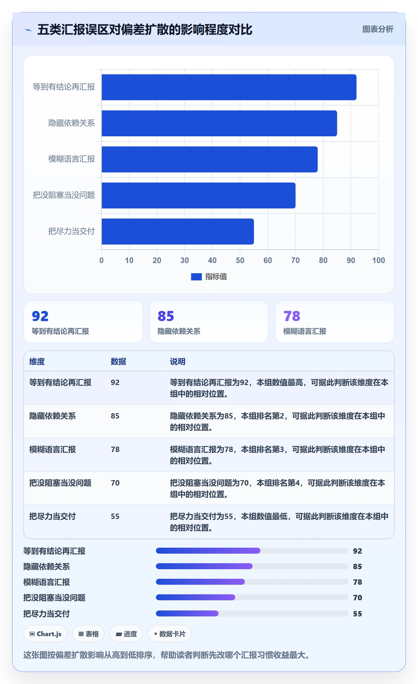进度偏差管理指南:项目成员如何做好进度管理,风险控制全流程