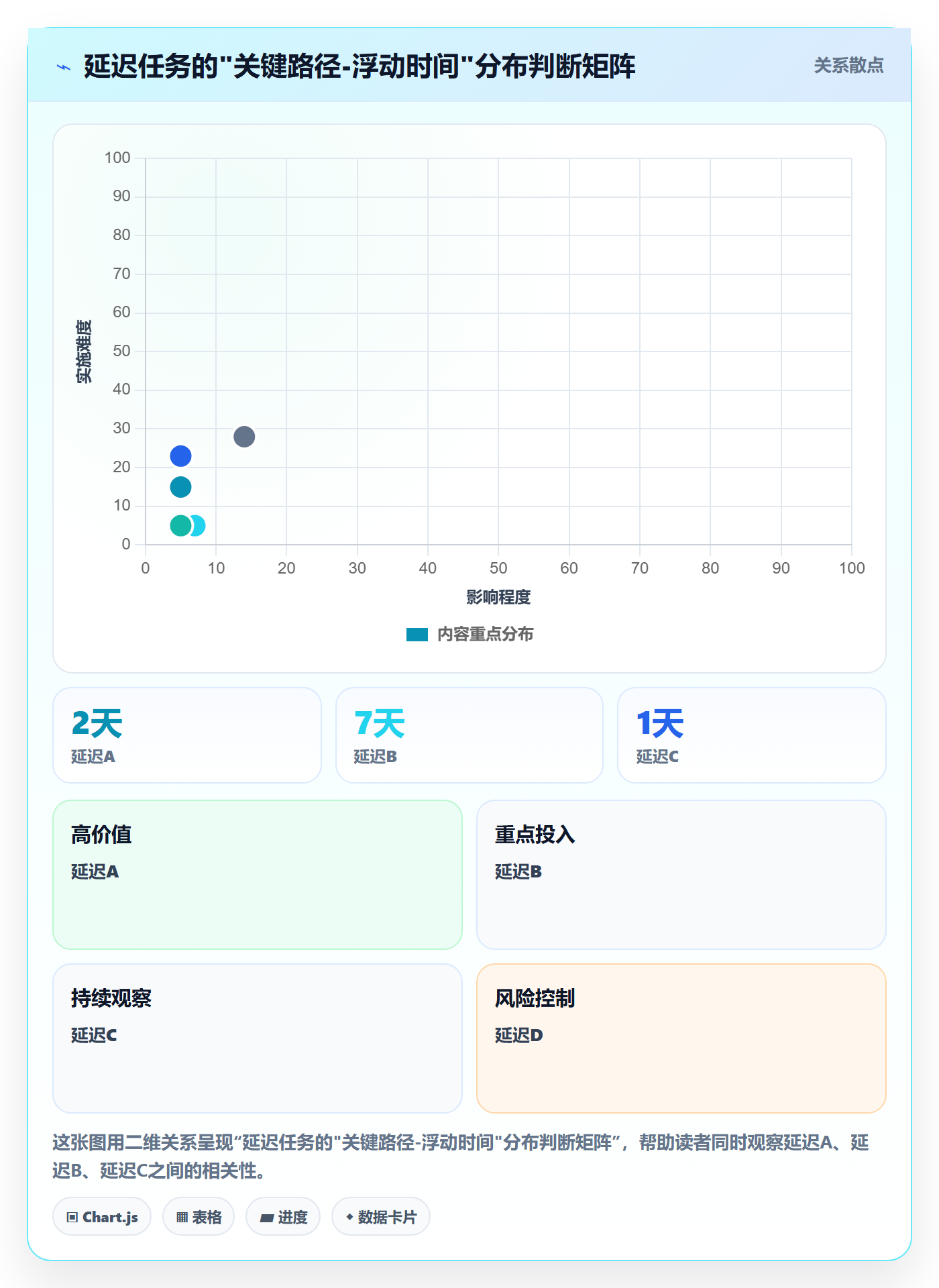 项目进度最佳实践:项目经理进度管理数据分析,常见问题