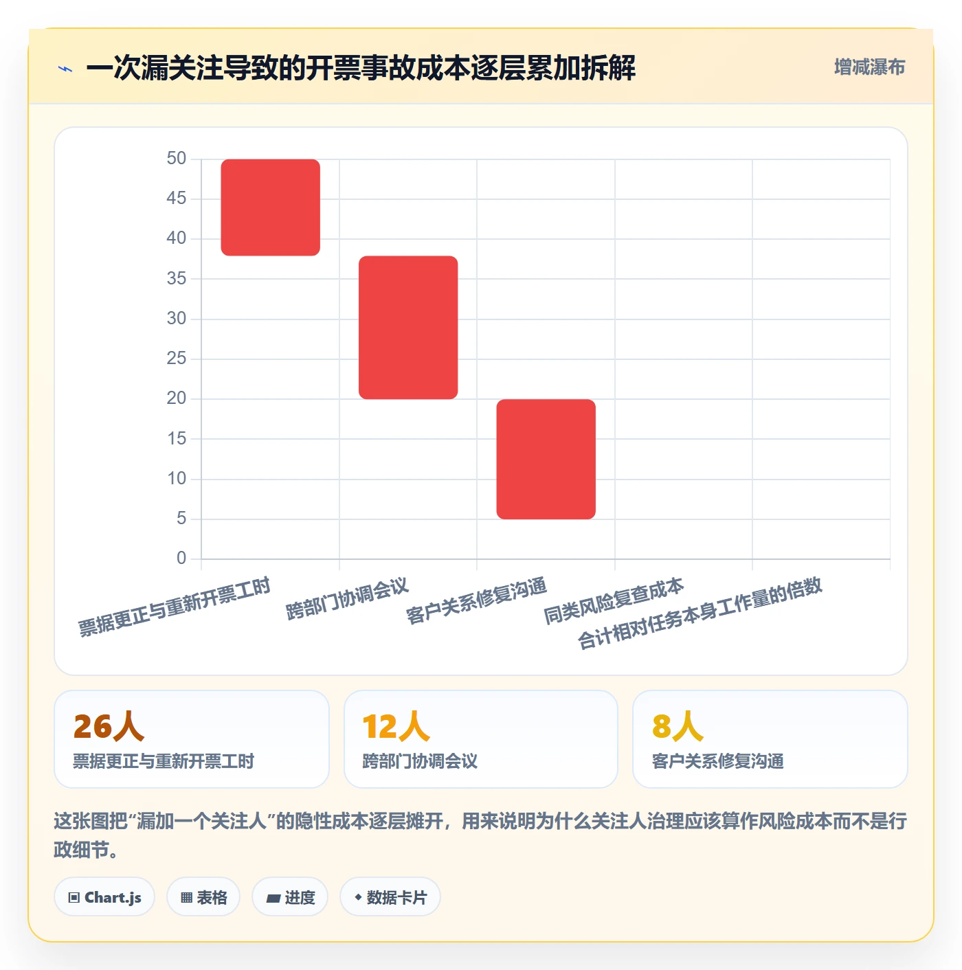 任务管理如何做好关注人？企业管理者风险控制与操作步骤