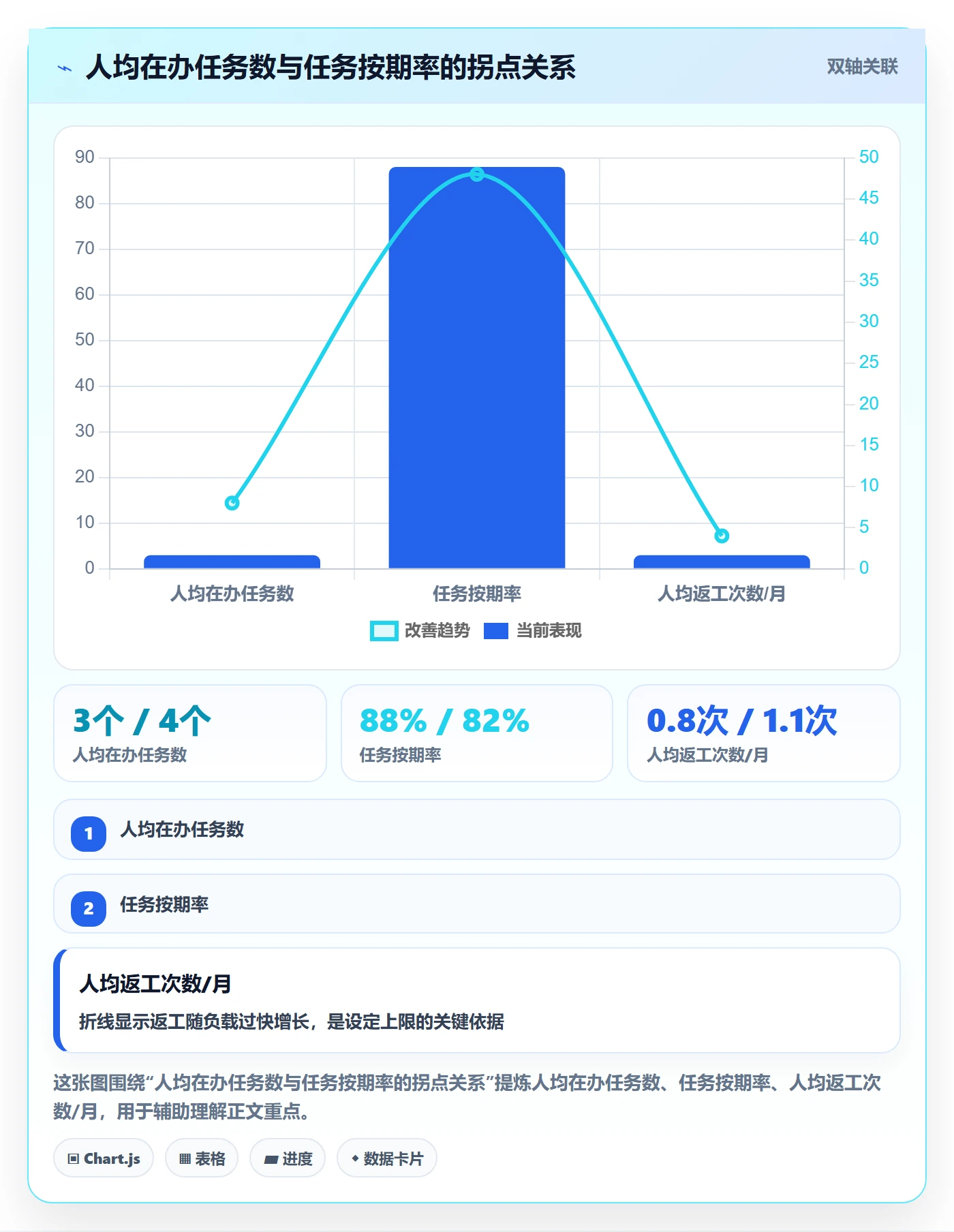 指派实操方法:实施团队提升任务分派效率的流程优化方法与模板