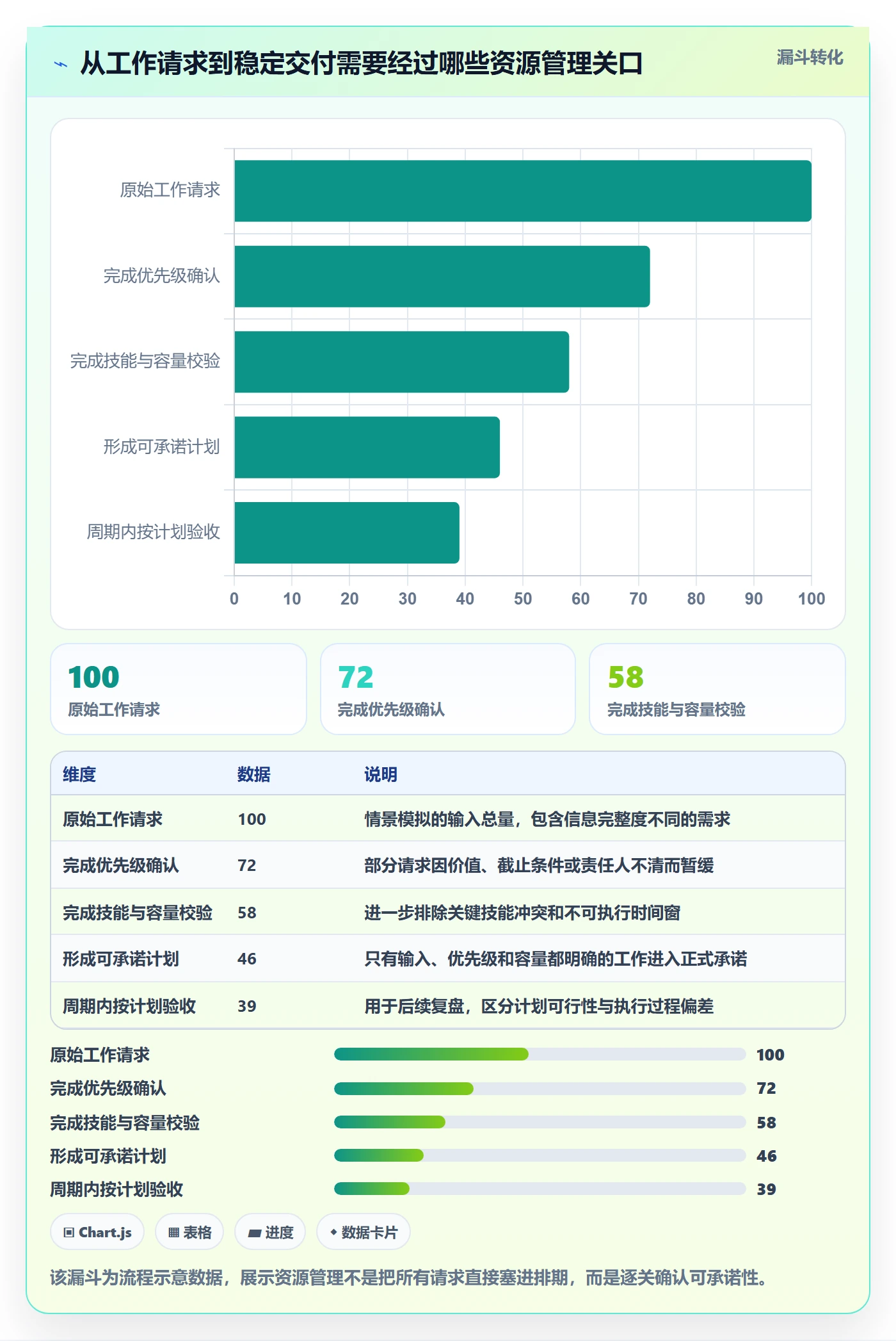 资源管理如何做好人员?跨部门团队数据分析与操作步骤