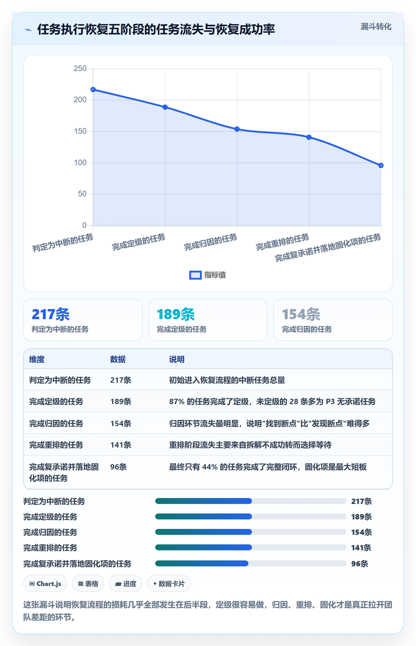 任务执行恢复全流程:产品经理协同管理与一文讲清