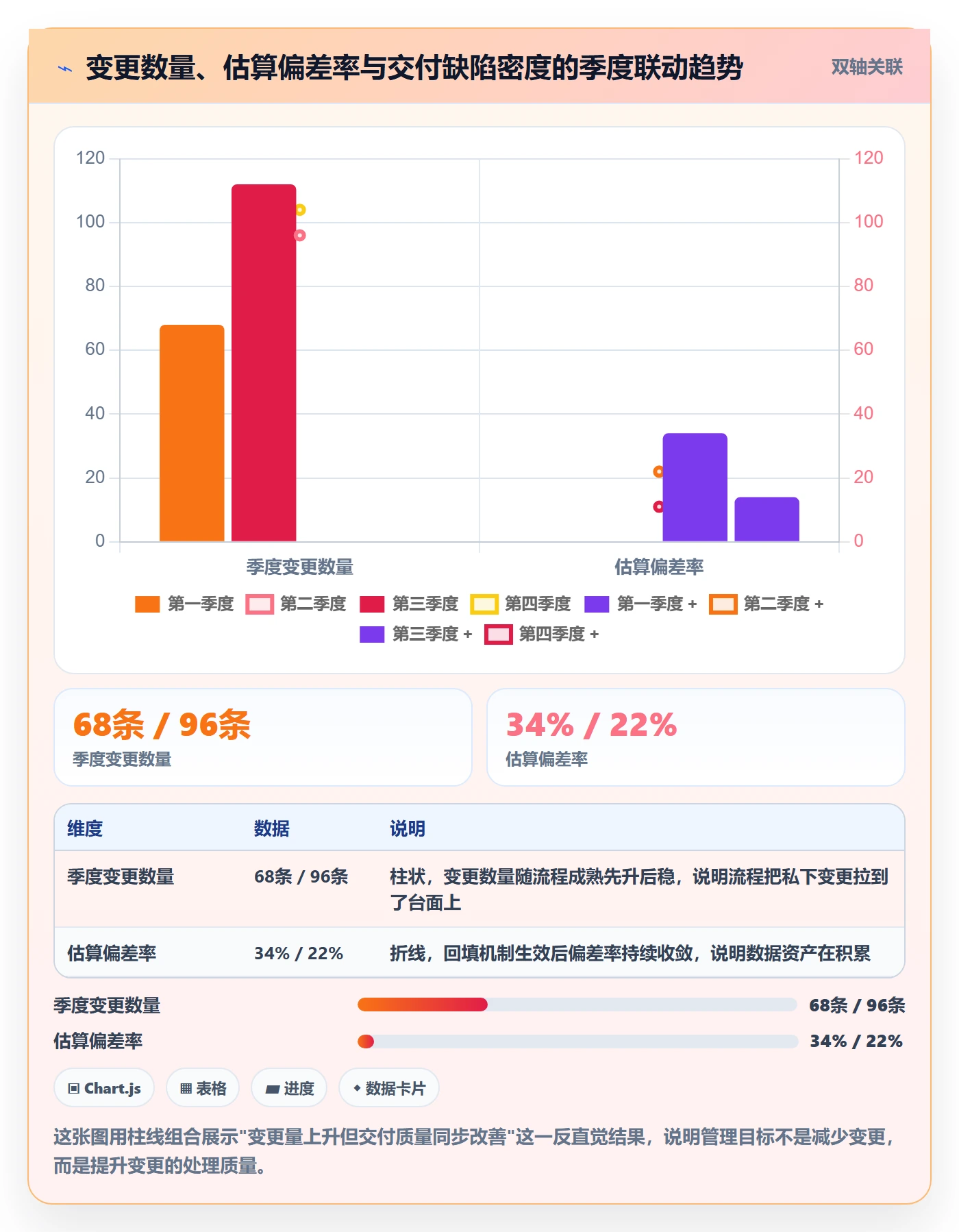 项目范围如何做好范围变更？产品经理实操方法与操作步骤