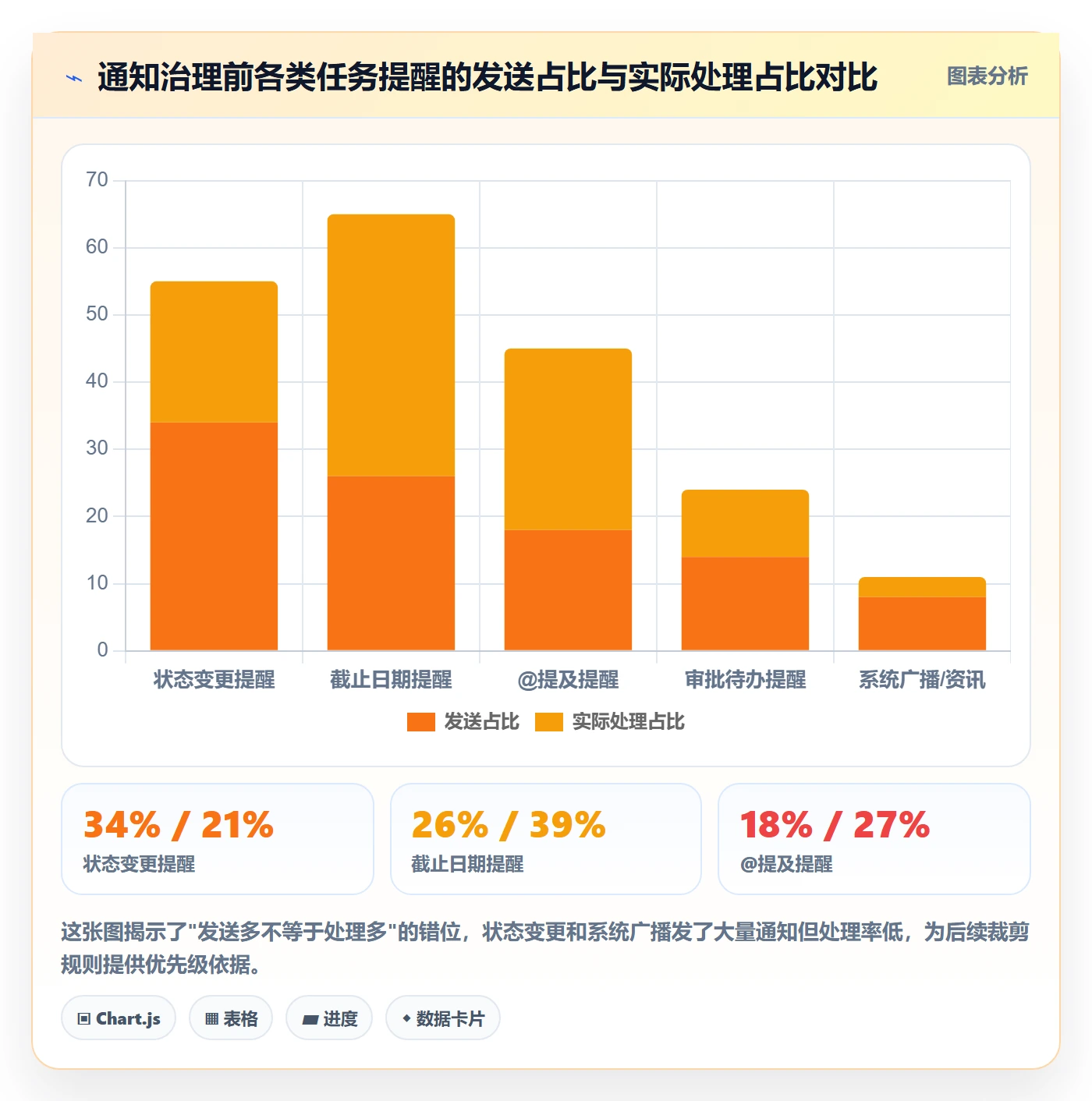 消息通知最佳实践:企业管理者任务提醒数据分析,常见问题