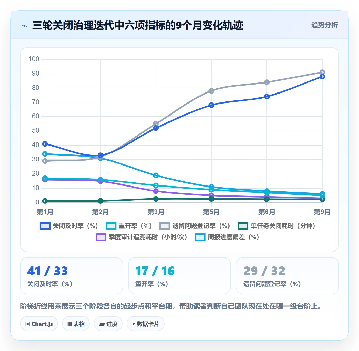 关闭最佳实践：PMO任务执行实操方法，常见问题