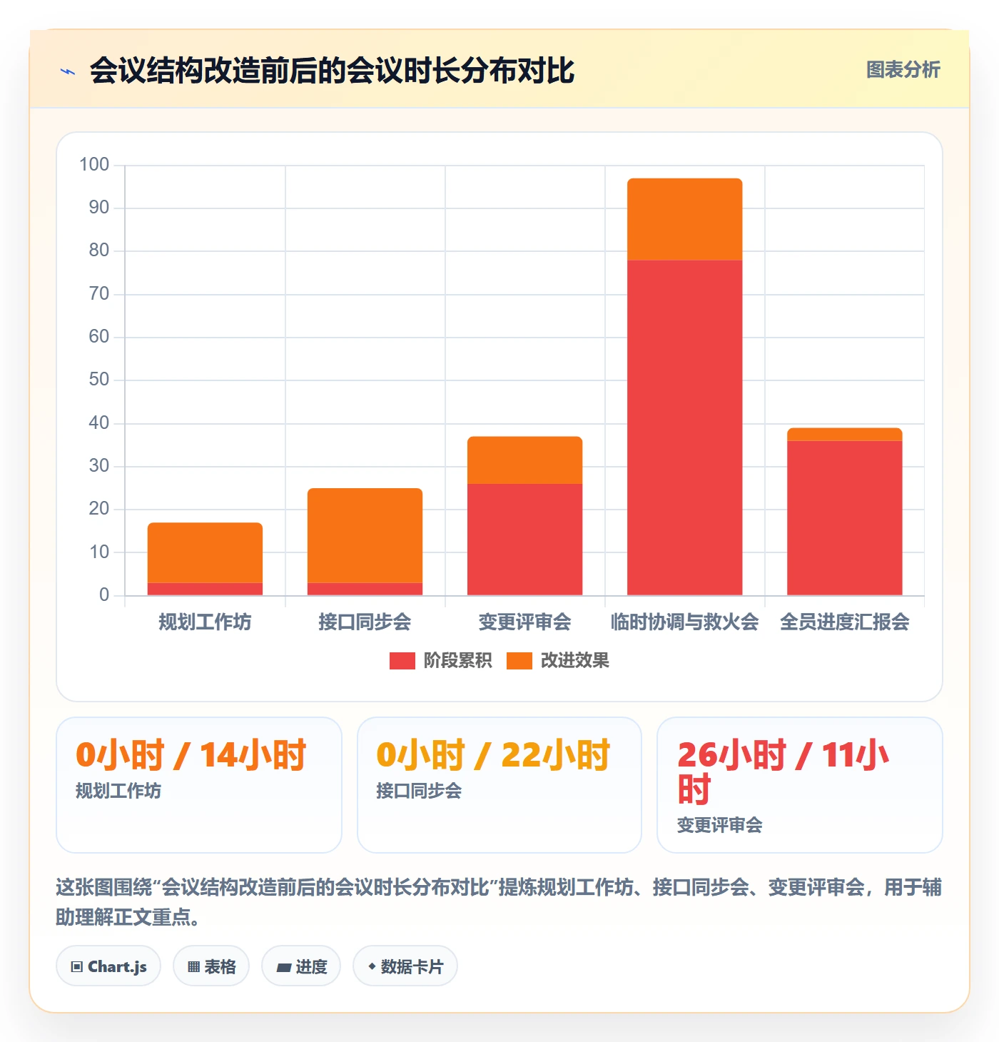 子计划最佳实践:跨部门团队项目规划流程优化,常见问题