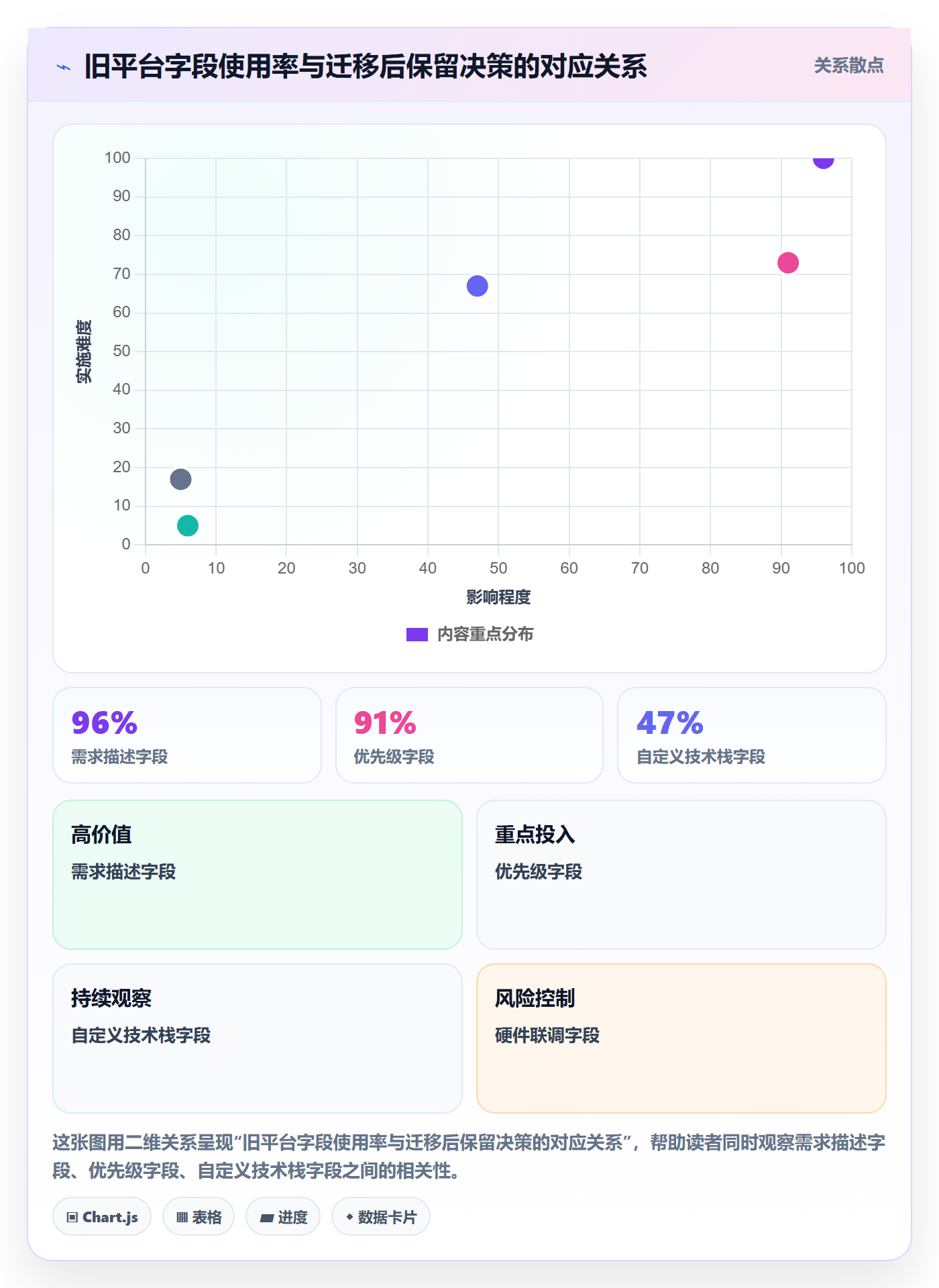 项目模板项目模板全流程:研发团队最佳实践与一文讲清