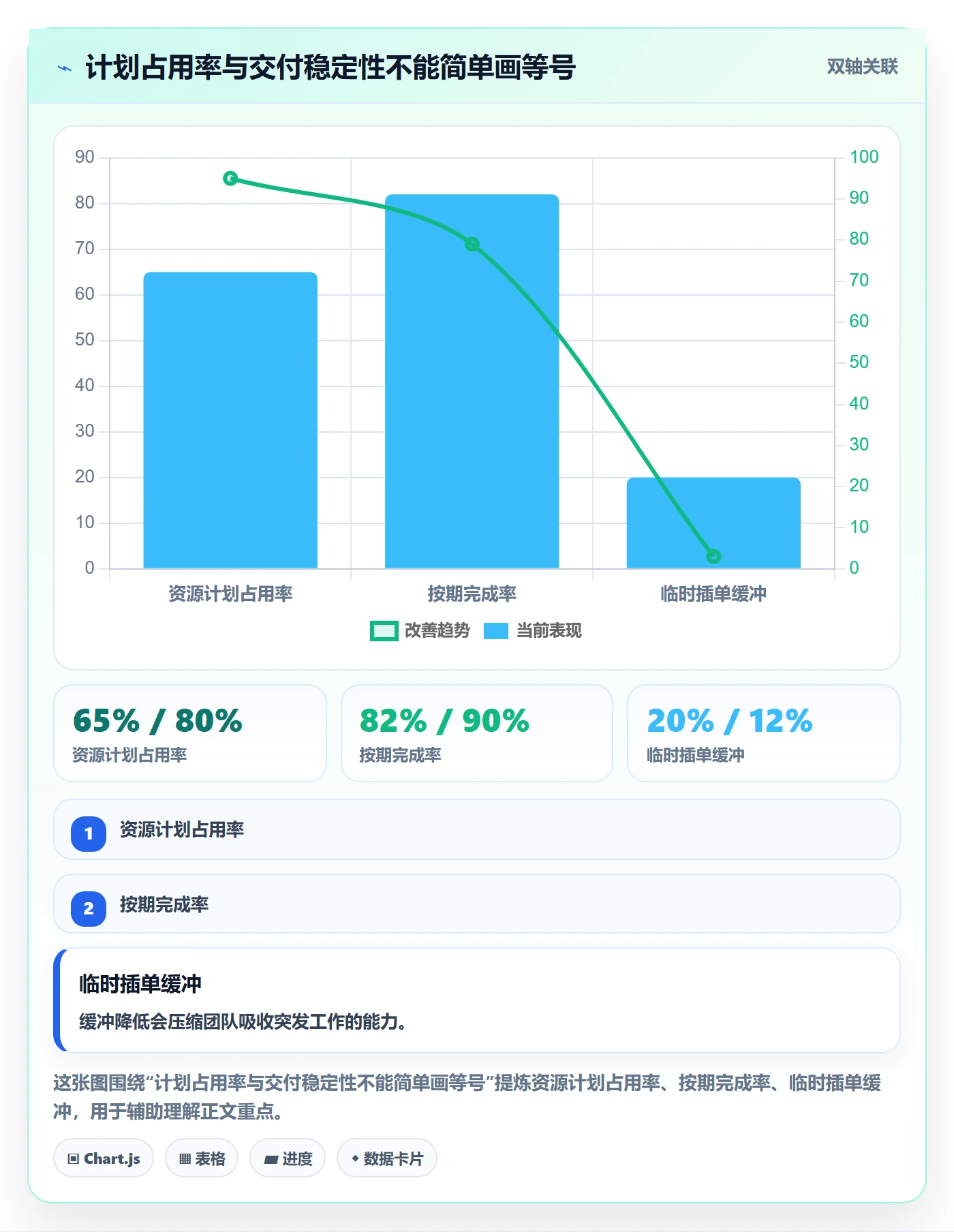 资源占用落地方案：企业管理者开展资源管理的效率提升案例解析