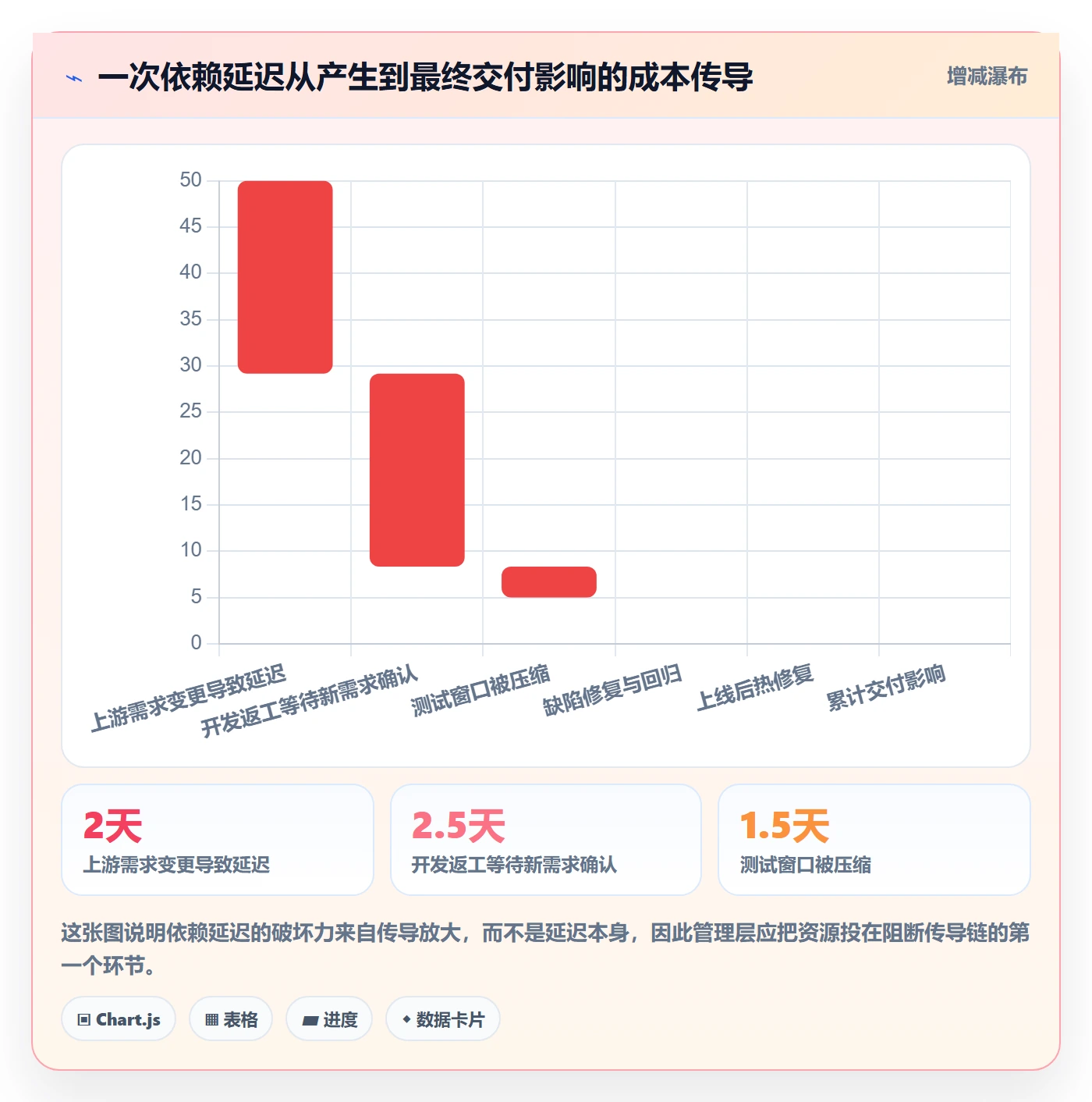 SF管理指南:管理层如何做好任务依赖,入门指南全流程