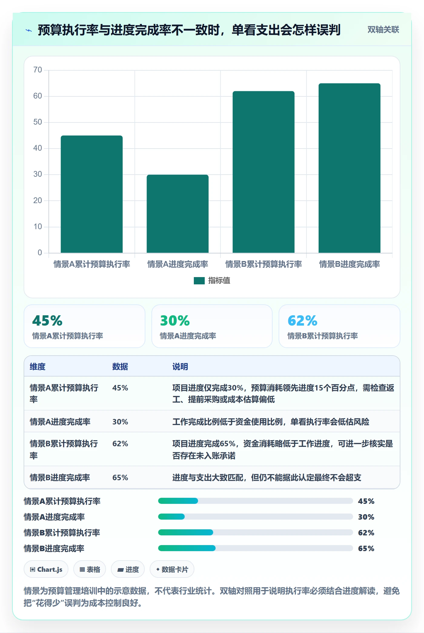 预算执行流程与规范：项目经理预算管理最佳实践关键指标