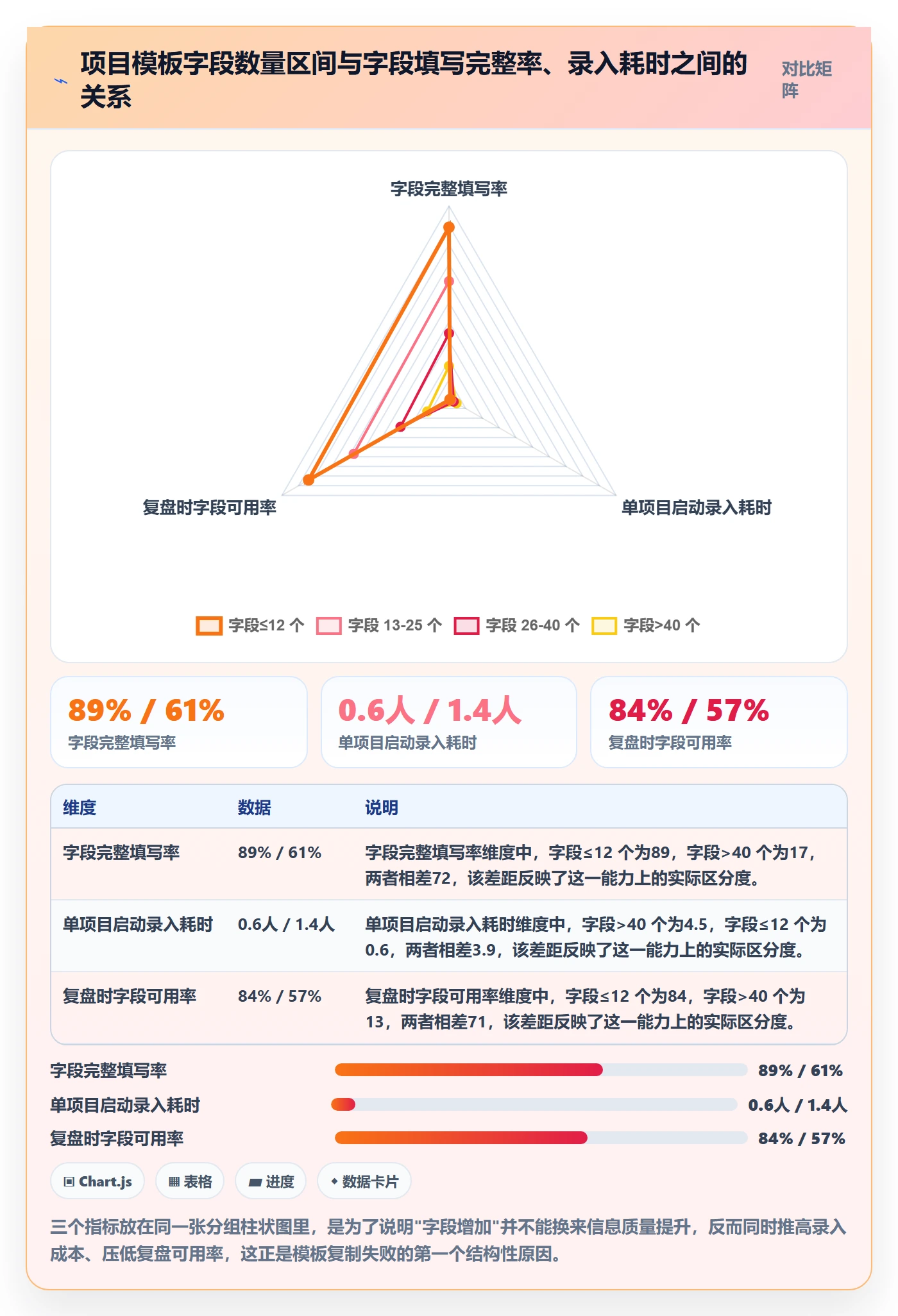 复制项目流程与规范：项目负责人项目模板落地方案关键指标