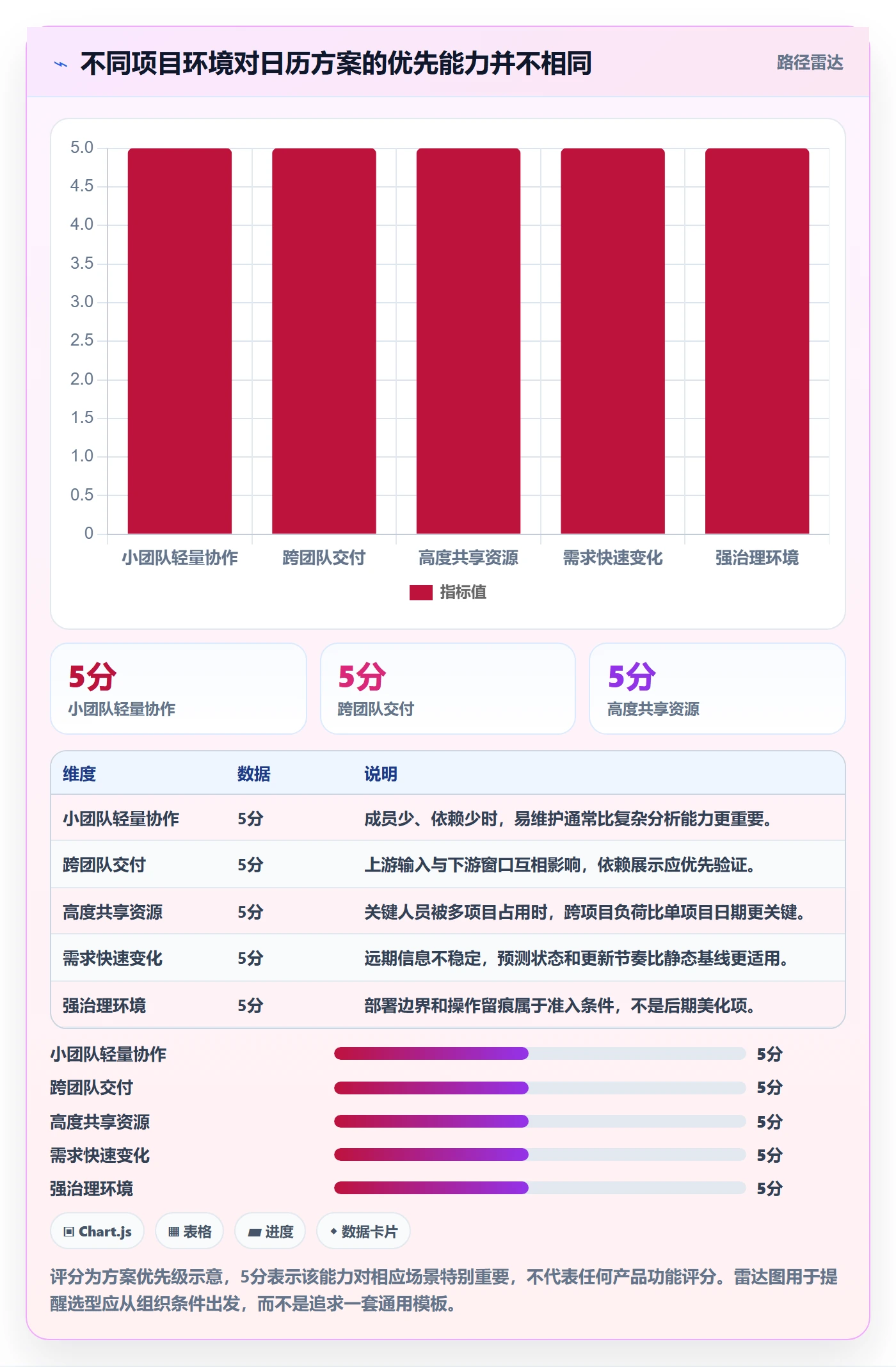 计划安排落地方案:项目经理开展日历视图的流程优化案例解析