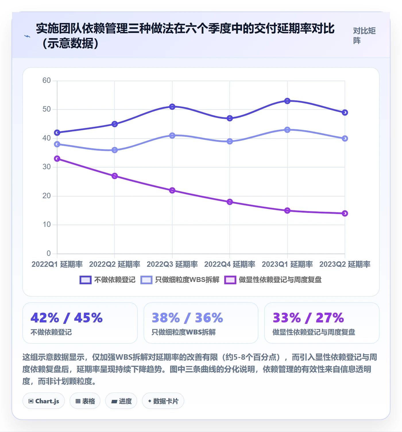 依赖冲突怎么做？实施团队效率提升：任务依赖从0到1