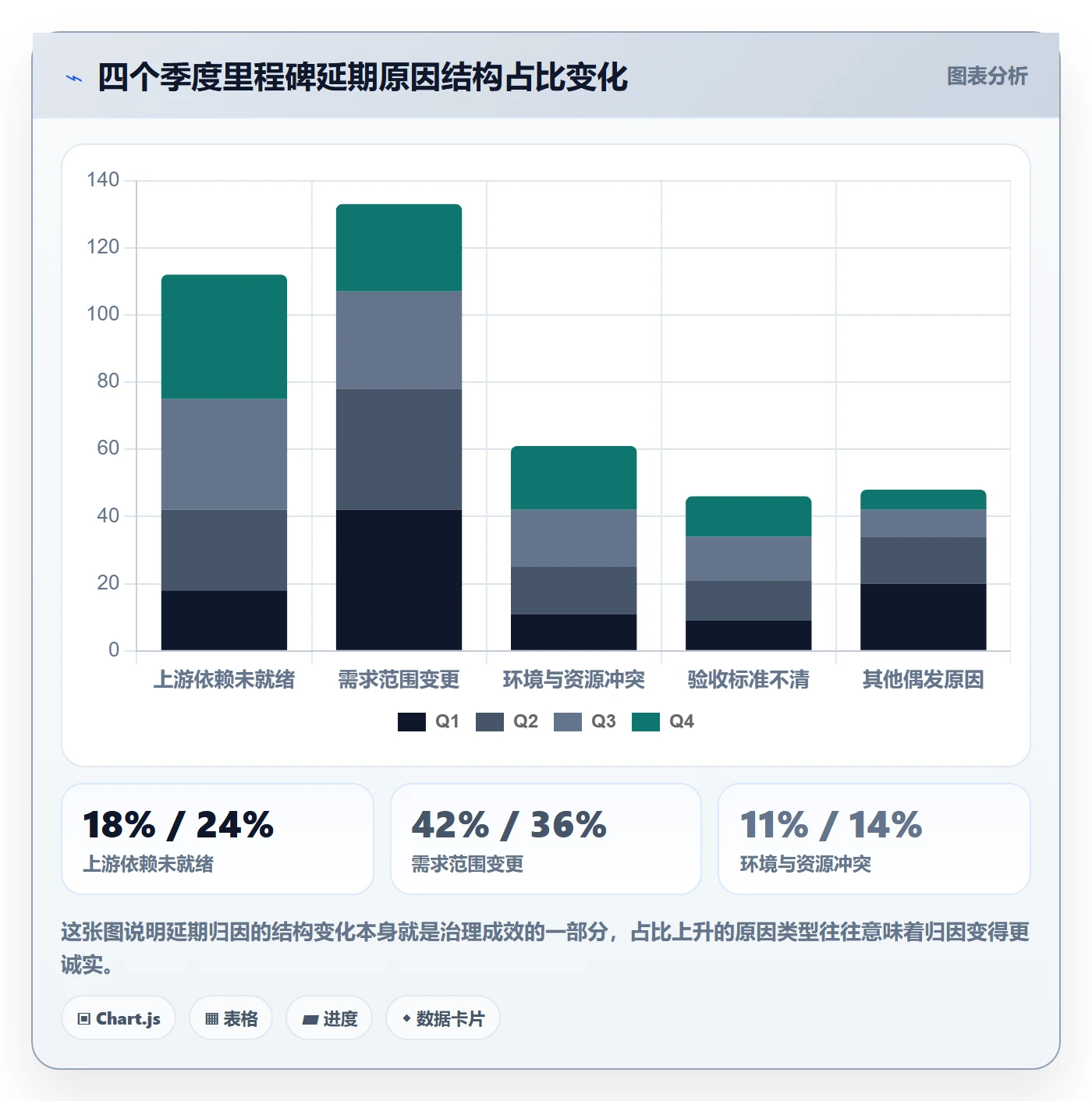 节点状态落地方案:项目经理开展里程碑的数据分析案例解析