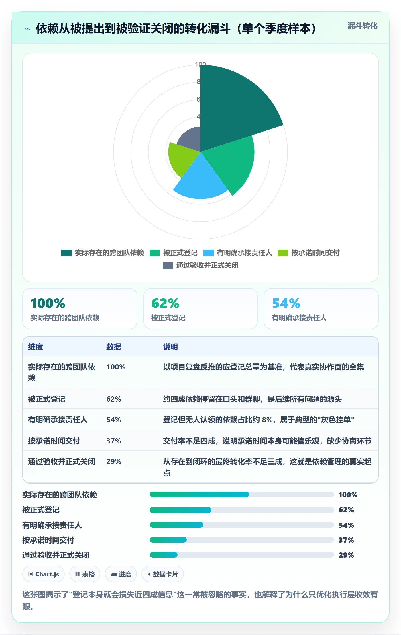 依赖关系流程与规范:PMO任务依赖效率提升关键指标