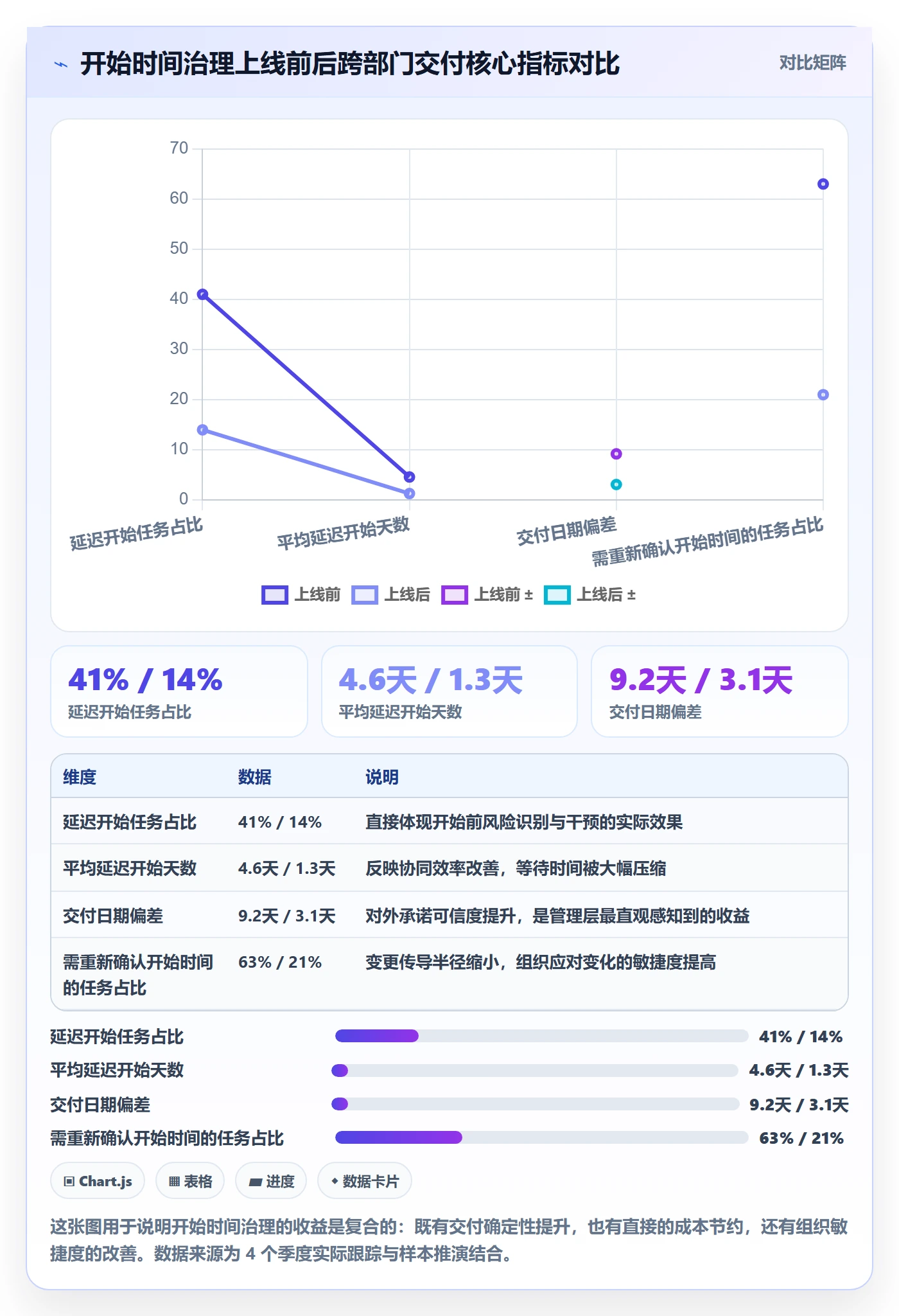 任务属性开始时间全流程:跨部门团队风险控制与一文讲清
