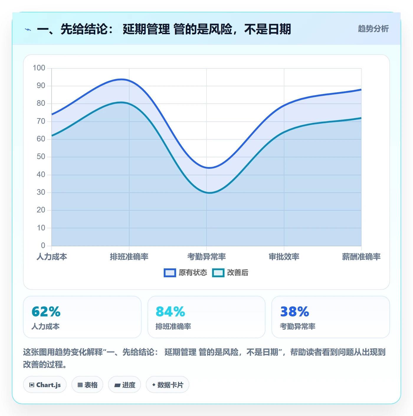 延期流程与规范：项目负责人任务执行风险控制关键指标