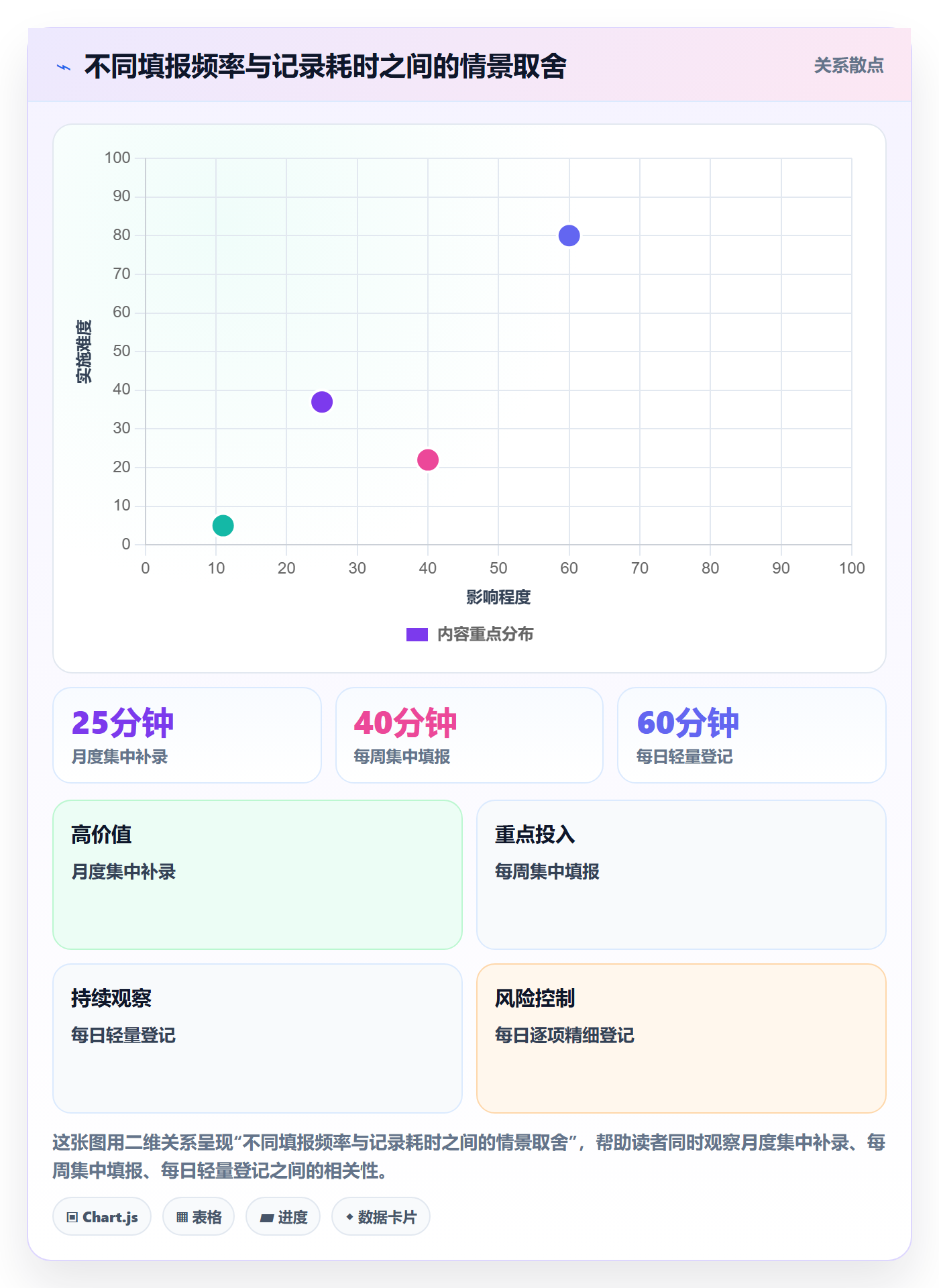 工时表如何做好项目工时？PMO制度设计与操作步骤