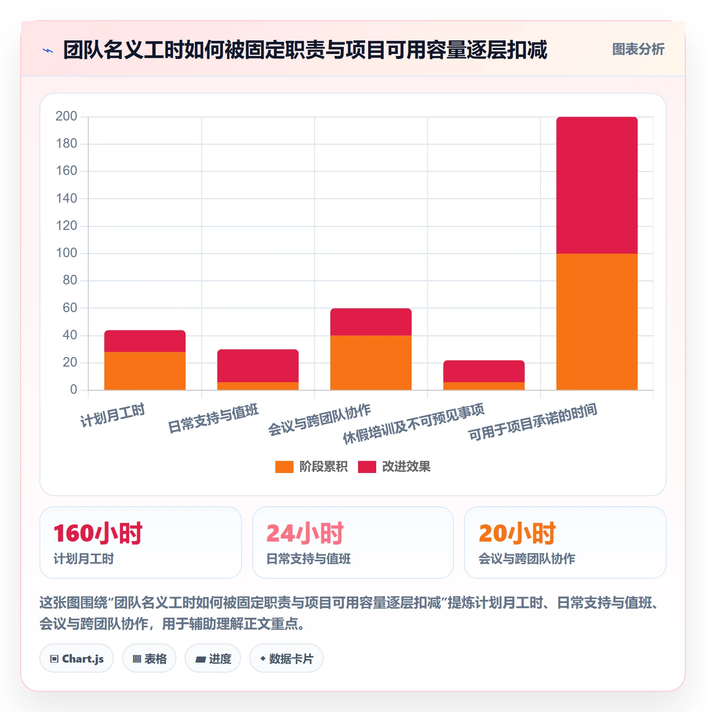 技能落地方案:企业管理者开展资源管理的最佳实践案例解析