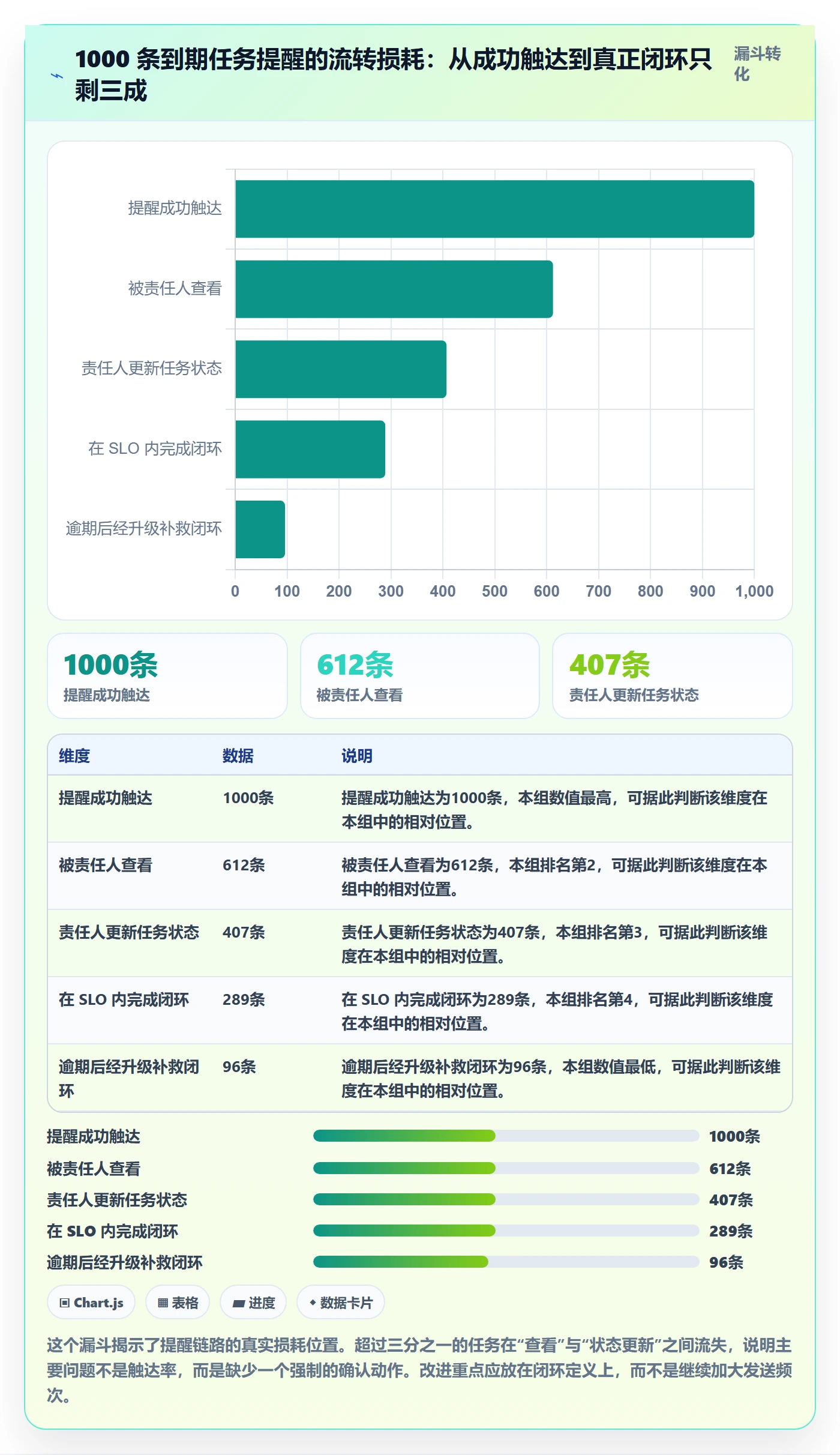任务提醒自动提醒全流程:研发团队数据分析与一文讲清
