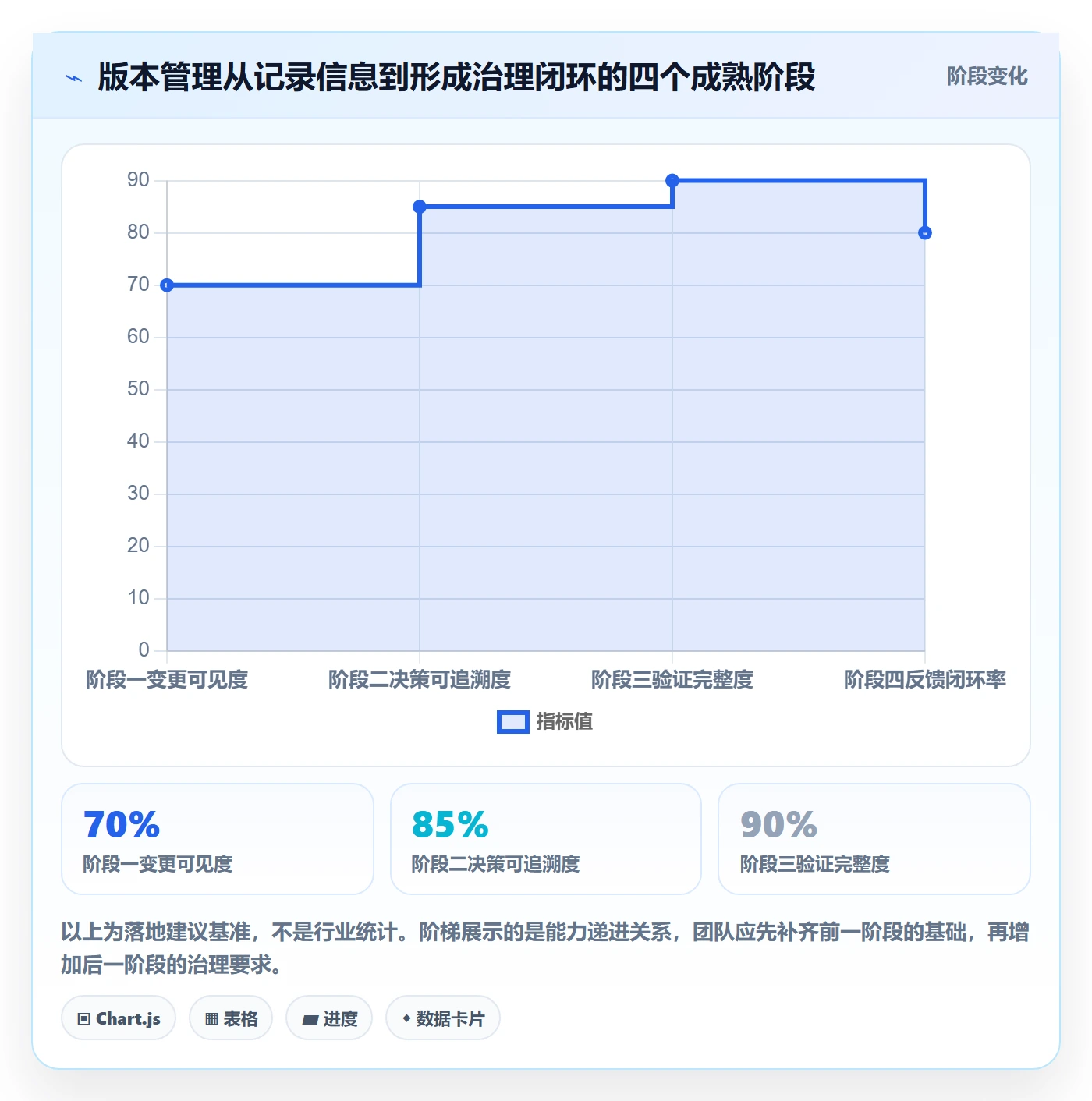 发布记录怎么做？管理层落地方案：版本管理从0到1