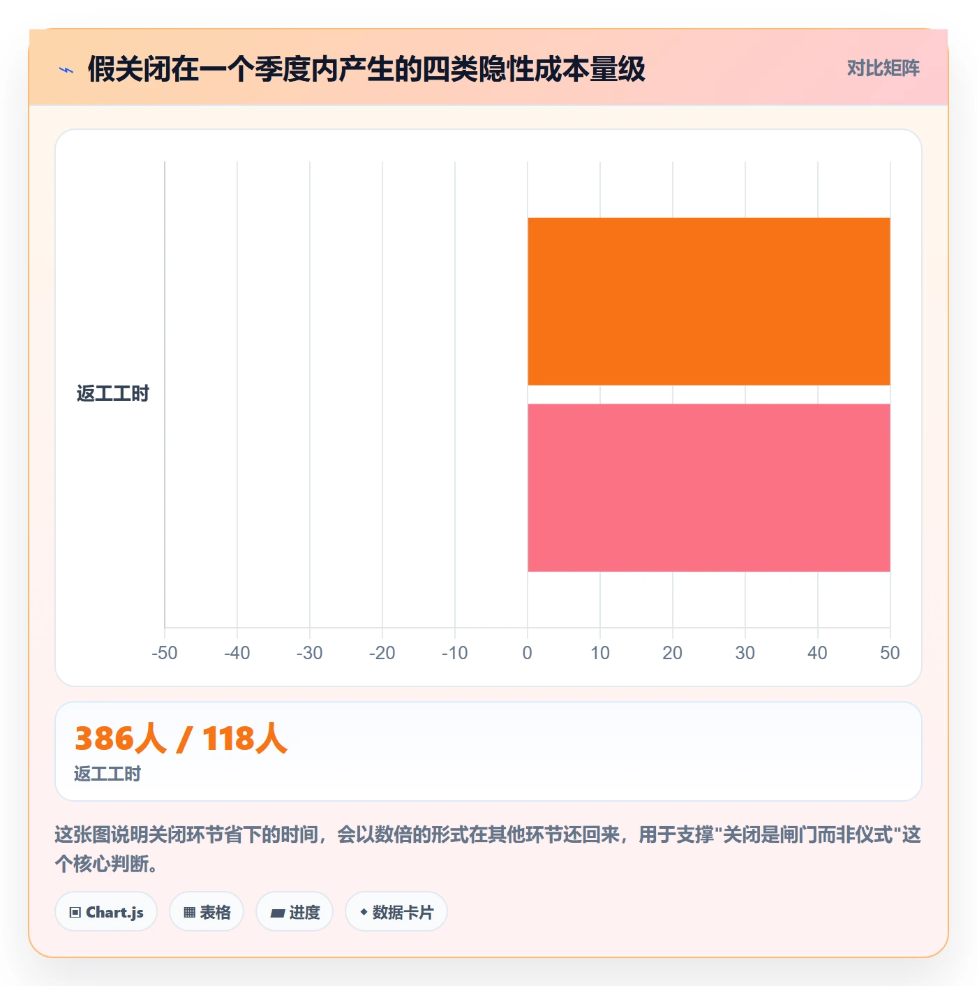 关闭最佳实践：研发团队任务执行最佳实践，常见问题