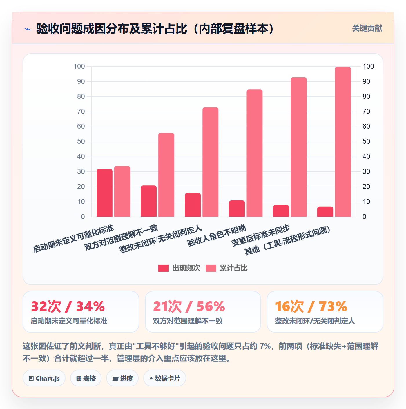 任务验收验收标准全流程:管理层入门指南与一文讲清